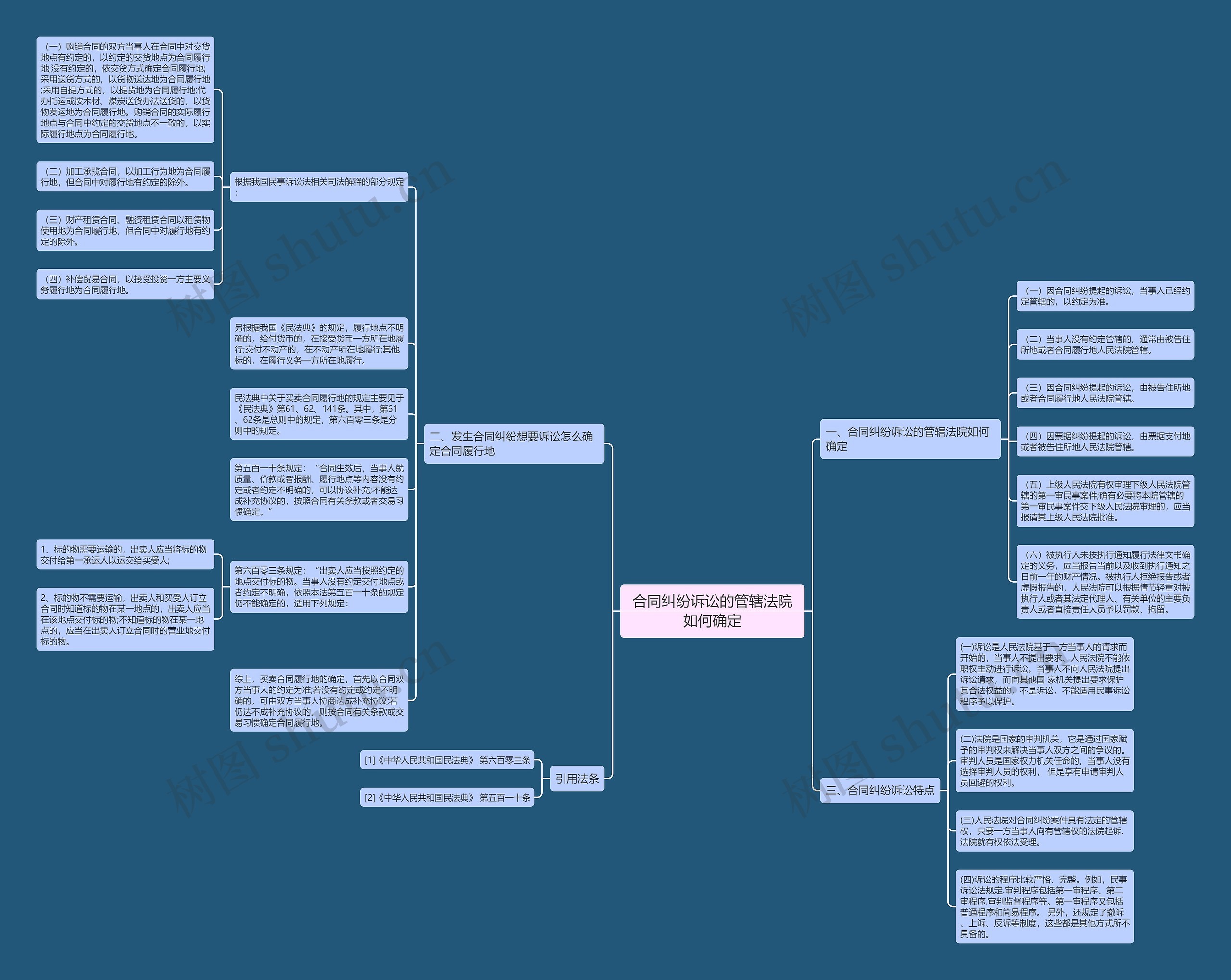 合同纠纷诉讼的管辖法院如何确定
合同纠纷诉讼的管辖法院如何确定