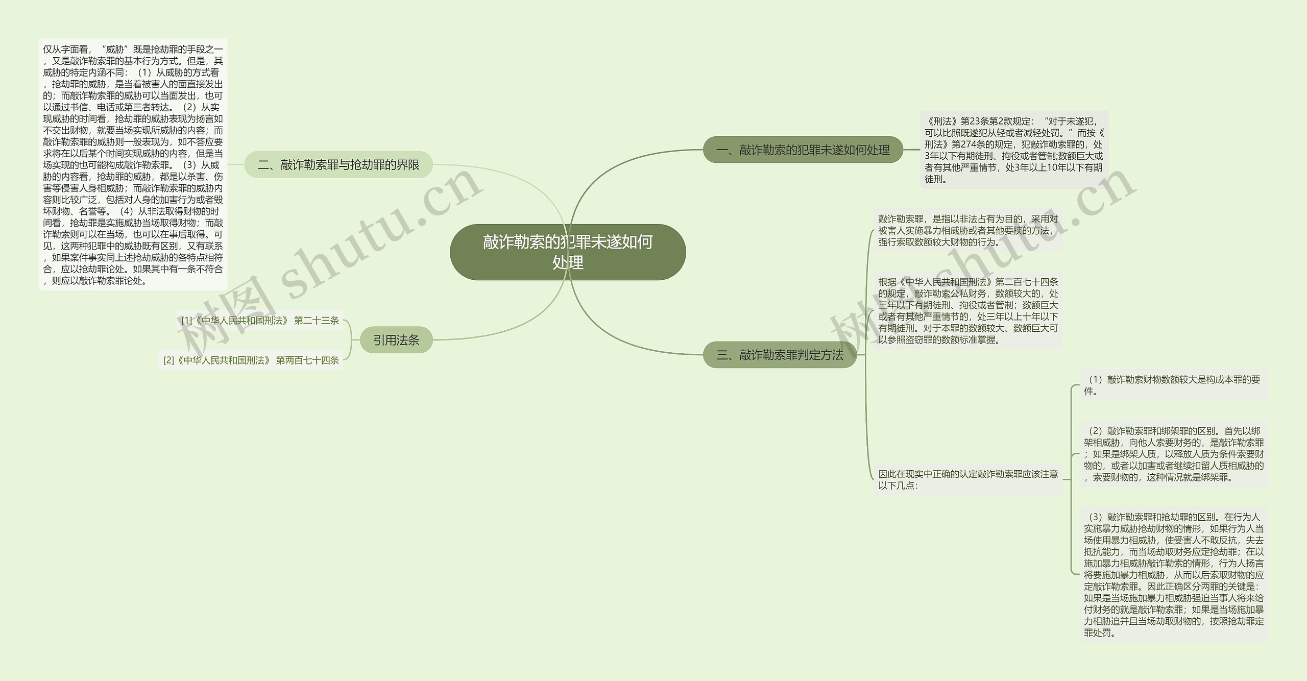 敲诈勒索的犯罪未遂如何处理 敲诈勒索的犯罪未遂如何处理
