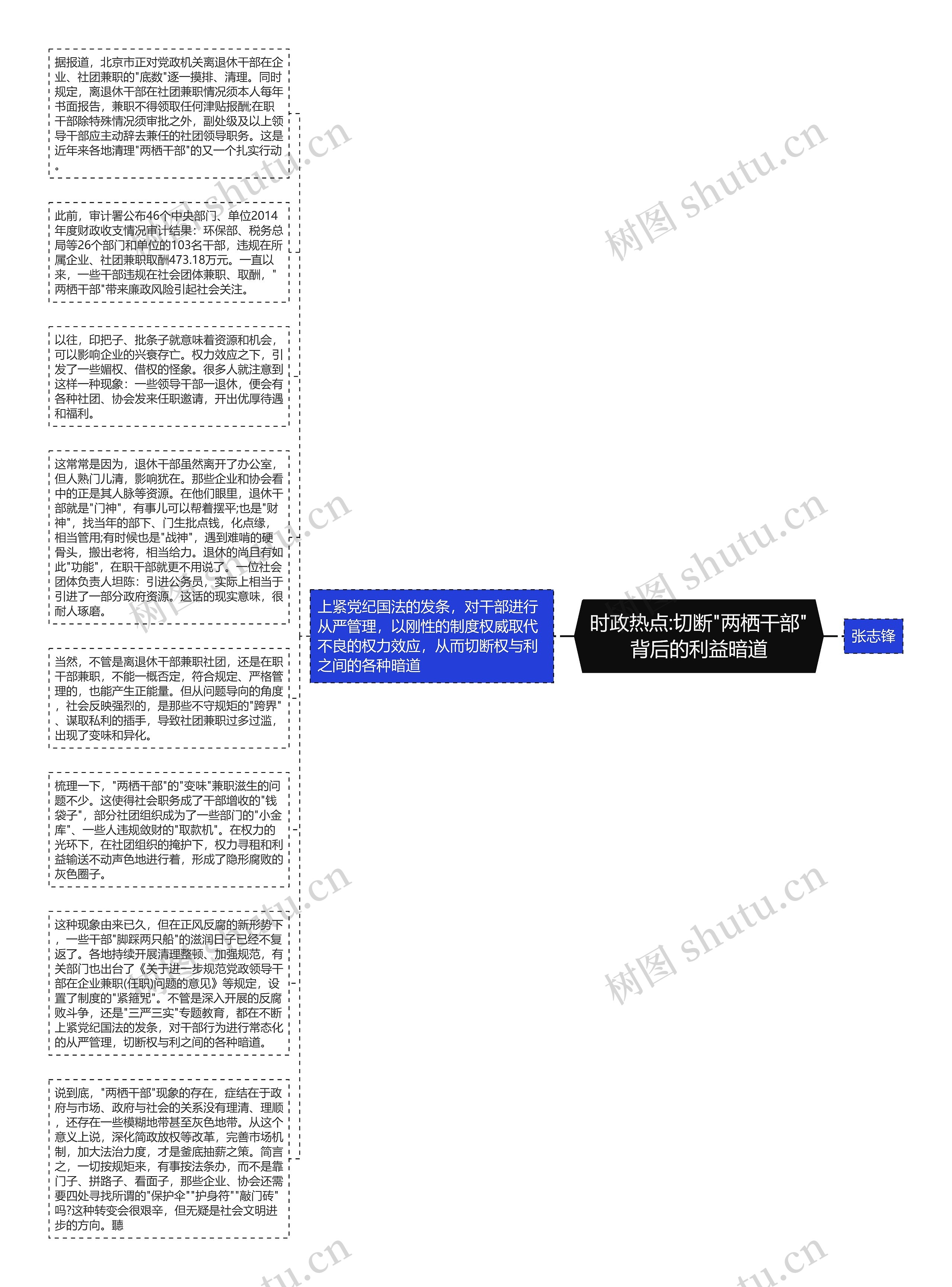 时政热点:切断"两栖干部"背后的利益暗道思维导图