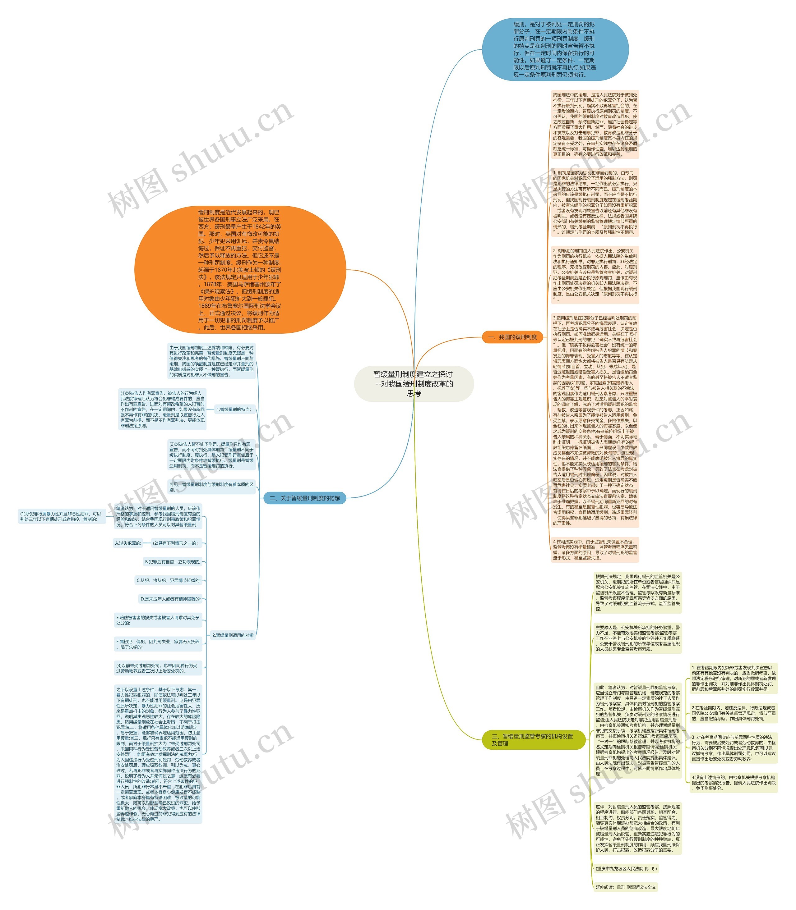 暂缓量刑制度建立之探讨 --对我国缓刑制度改革的思考思维导图