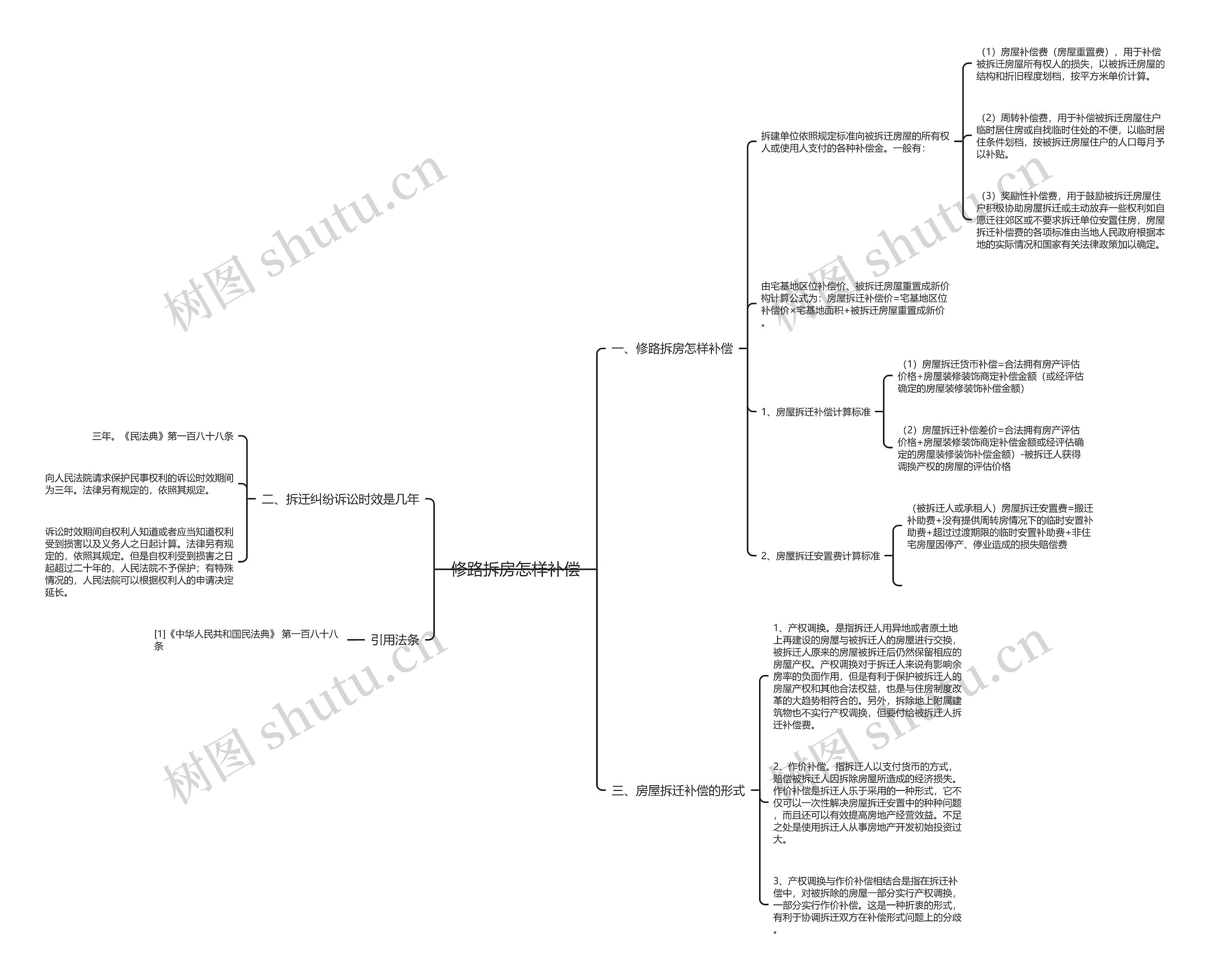 修路拆房怎样补偿思维导图