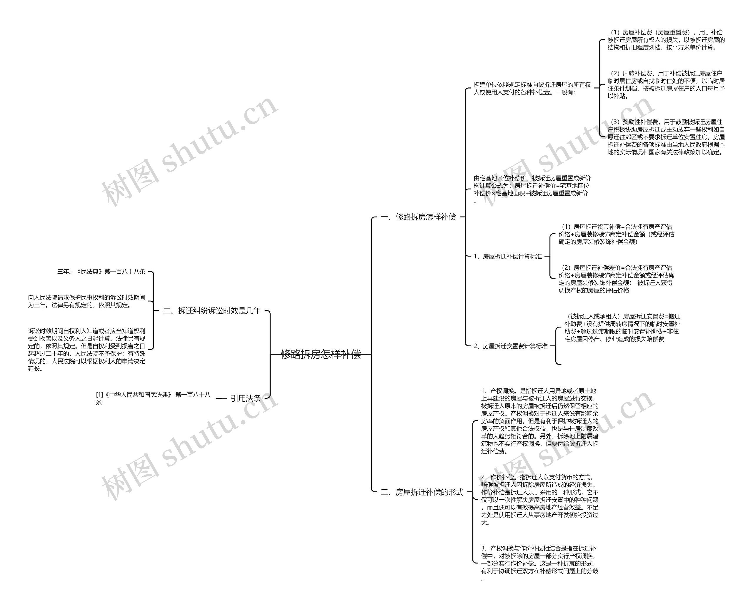 修路拆房怎样补偿 修路拆房怎样补偿