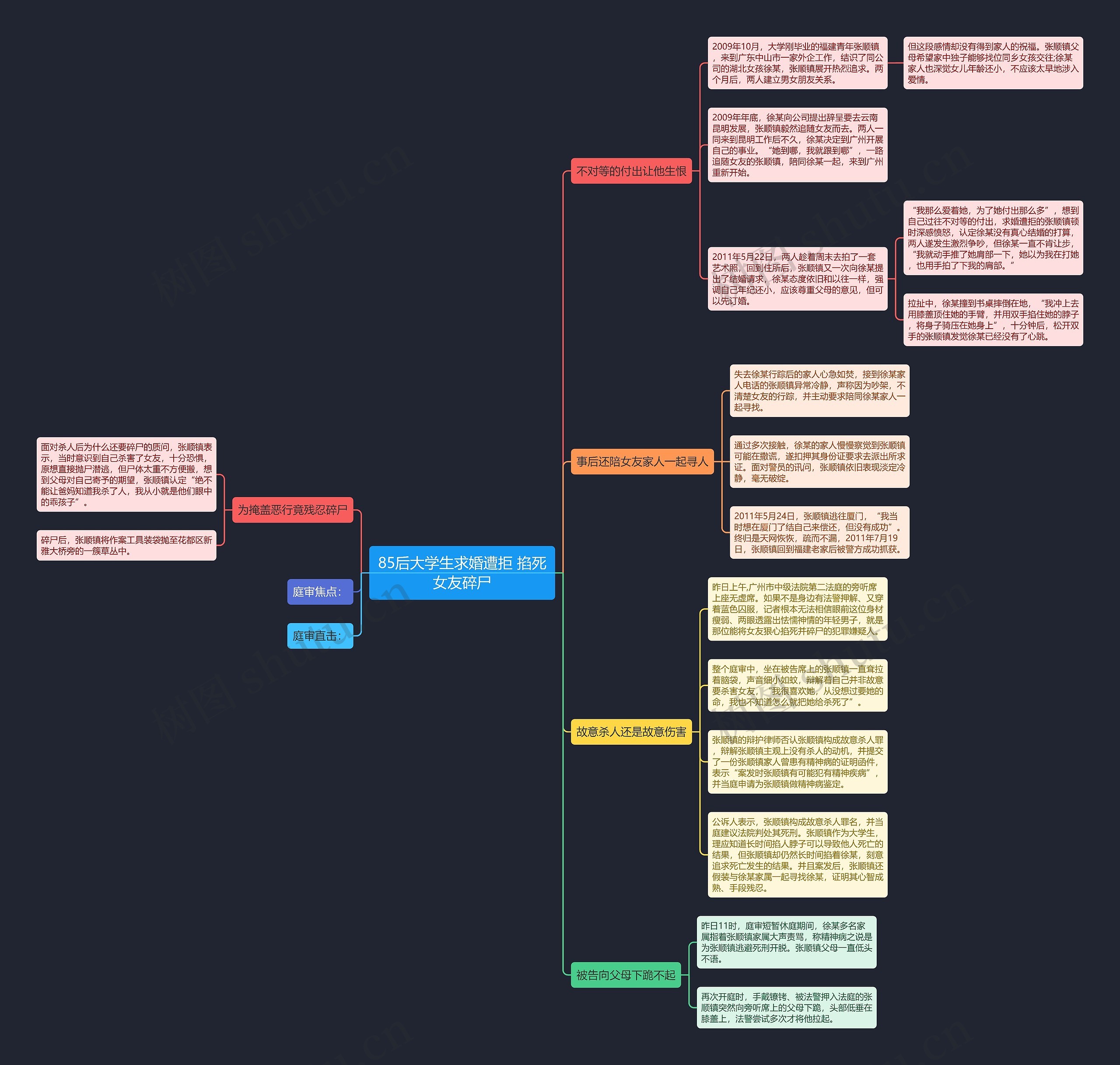 85后大学生求婚遭拒 掐死女友碎尸 85后大学生求婚遭拒 掐死女友碎尸