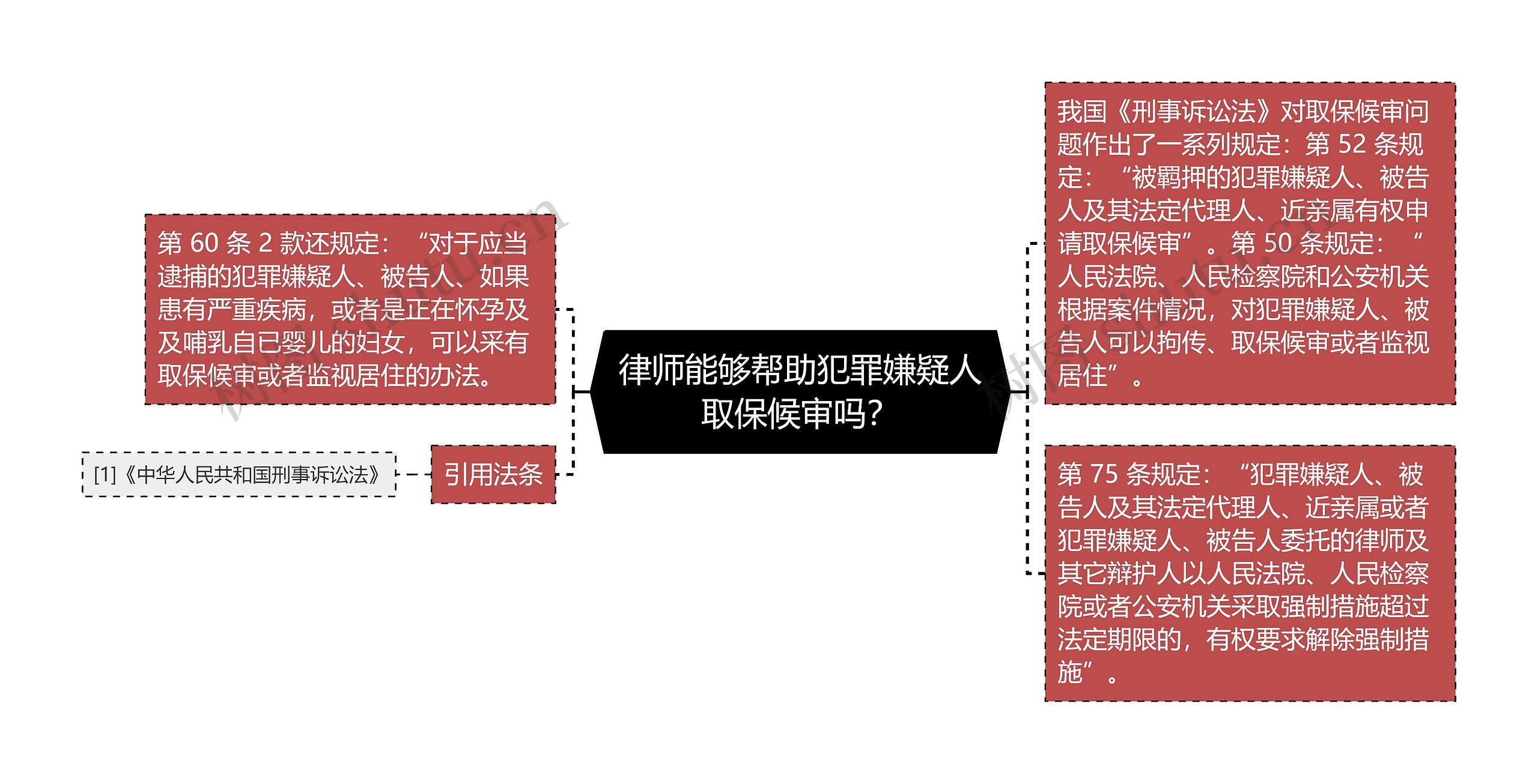 律师能够帮助犯罪嫌疑人取保候审吗？