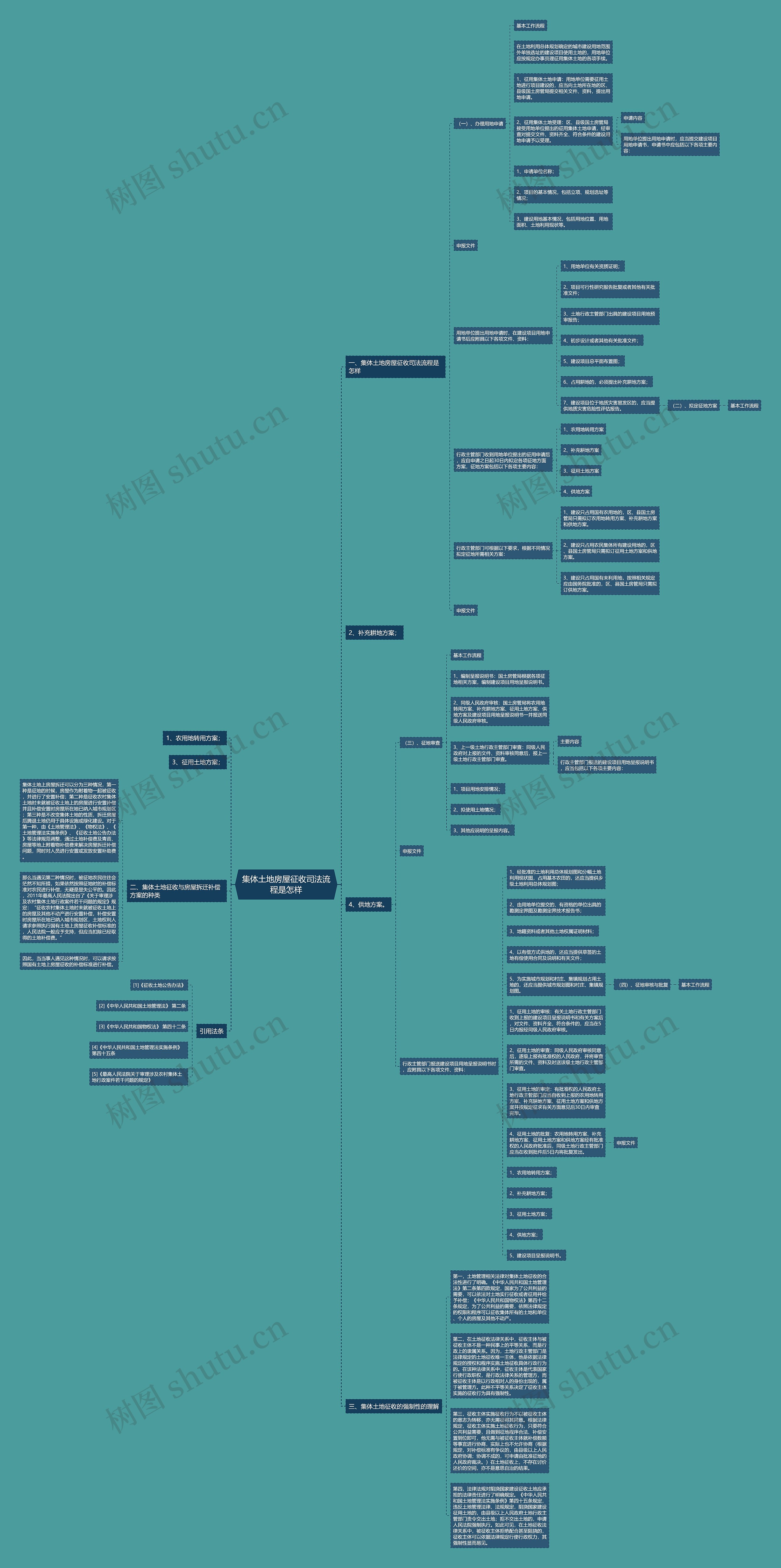 集体土地房屋征收司法流程是怎样 集体土地房屋征收司法流程是怎样