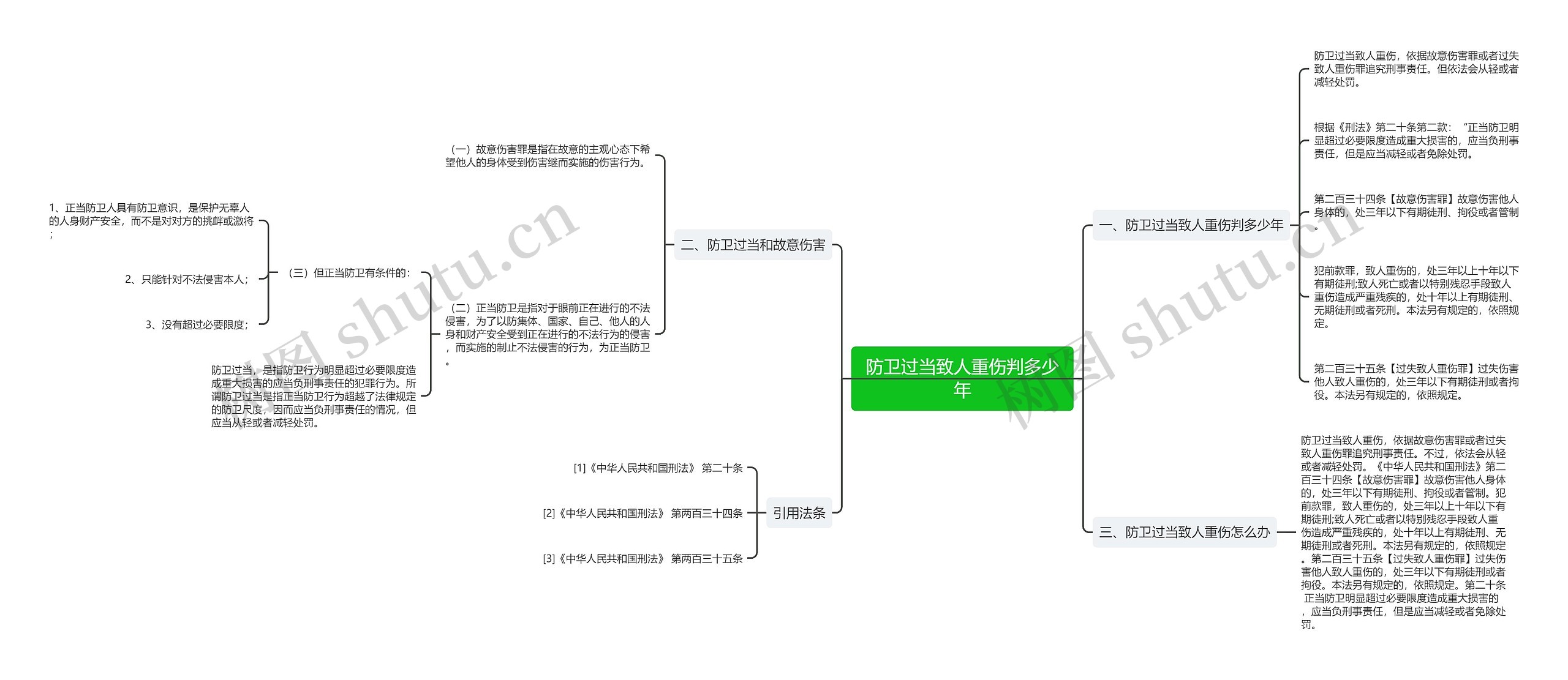 防卫过当致人重伤判多少年思维导图