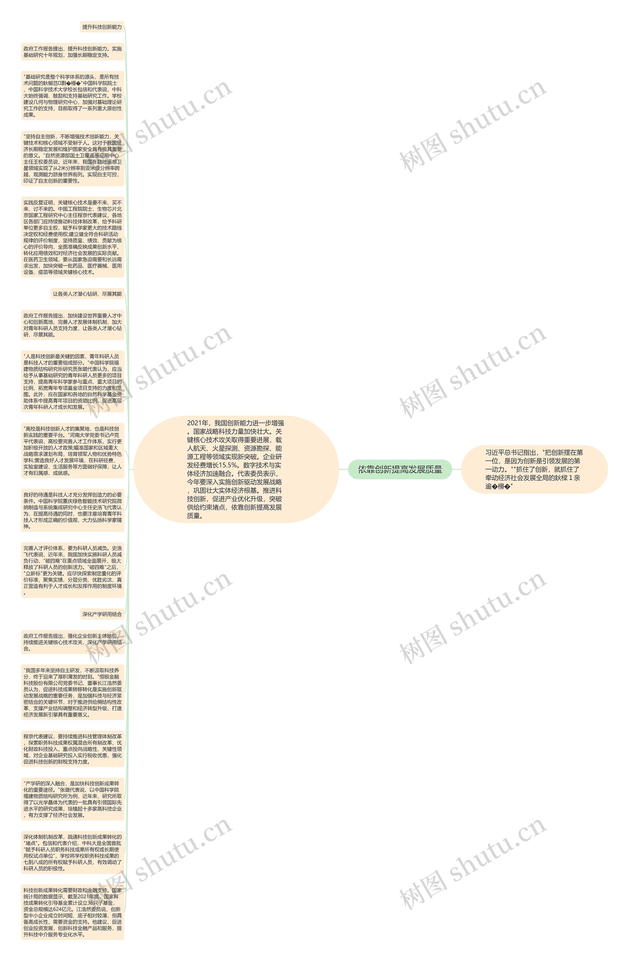 依靠创新提高发展质量思维导图