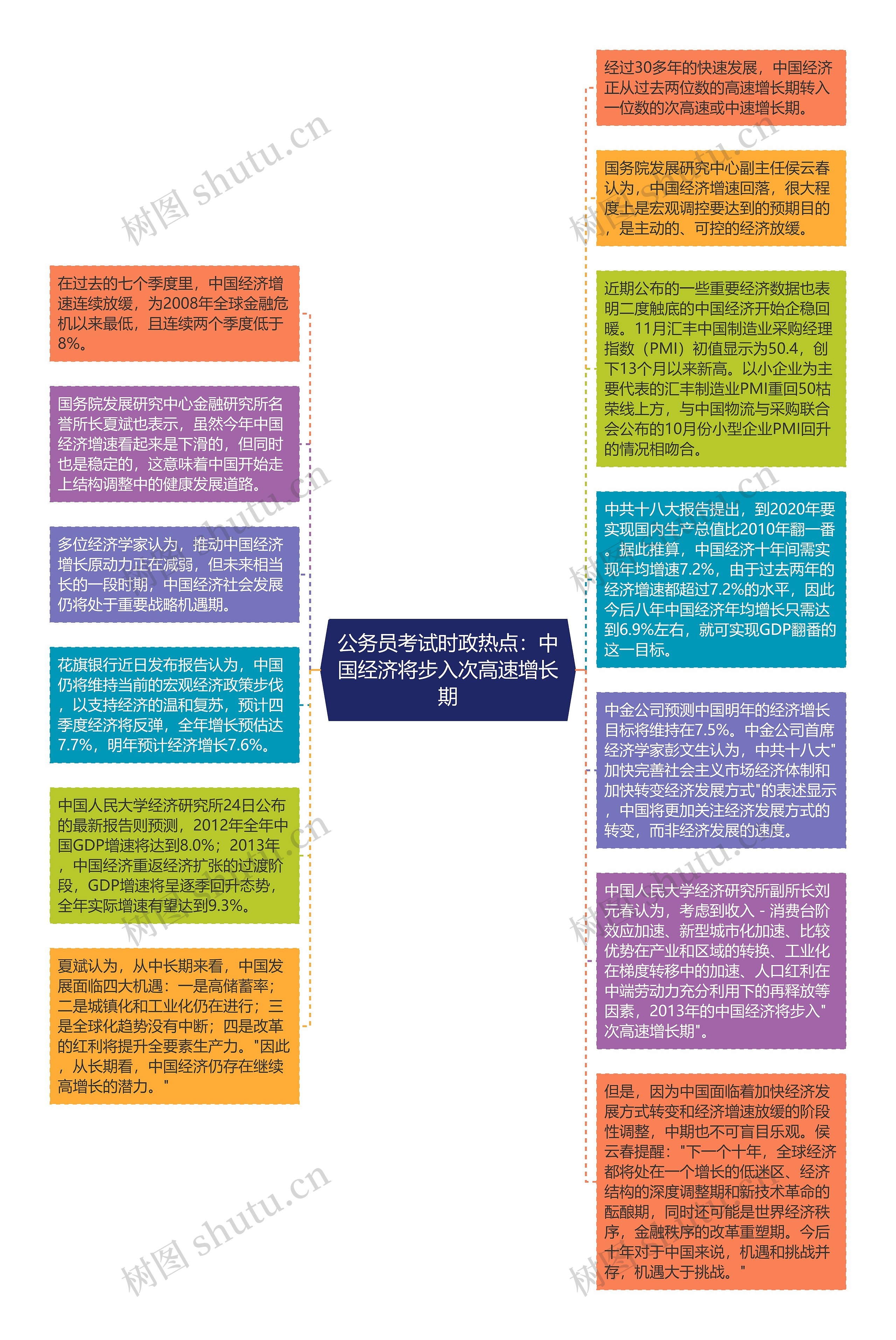 公务员考试时政热点：中国经济将步入次高速增长期