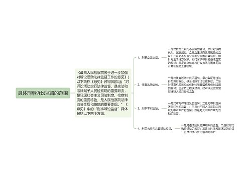 具体刑事诉讼监督的范围