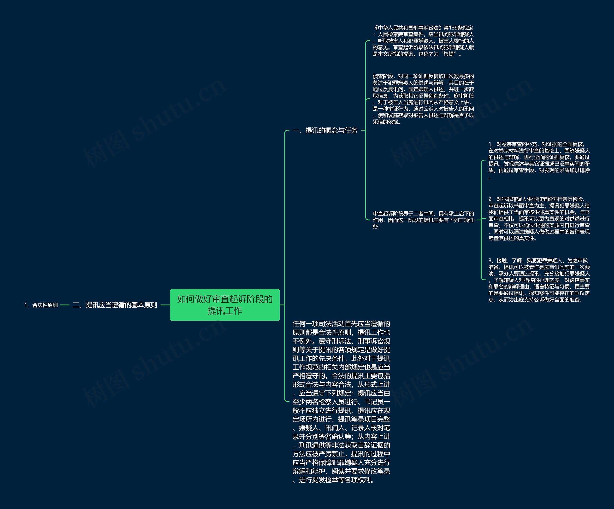 如何做好审查起诉阶段的提讯工作 如何做好审查起诉阶段的提讯工作
