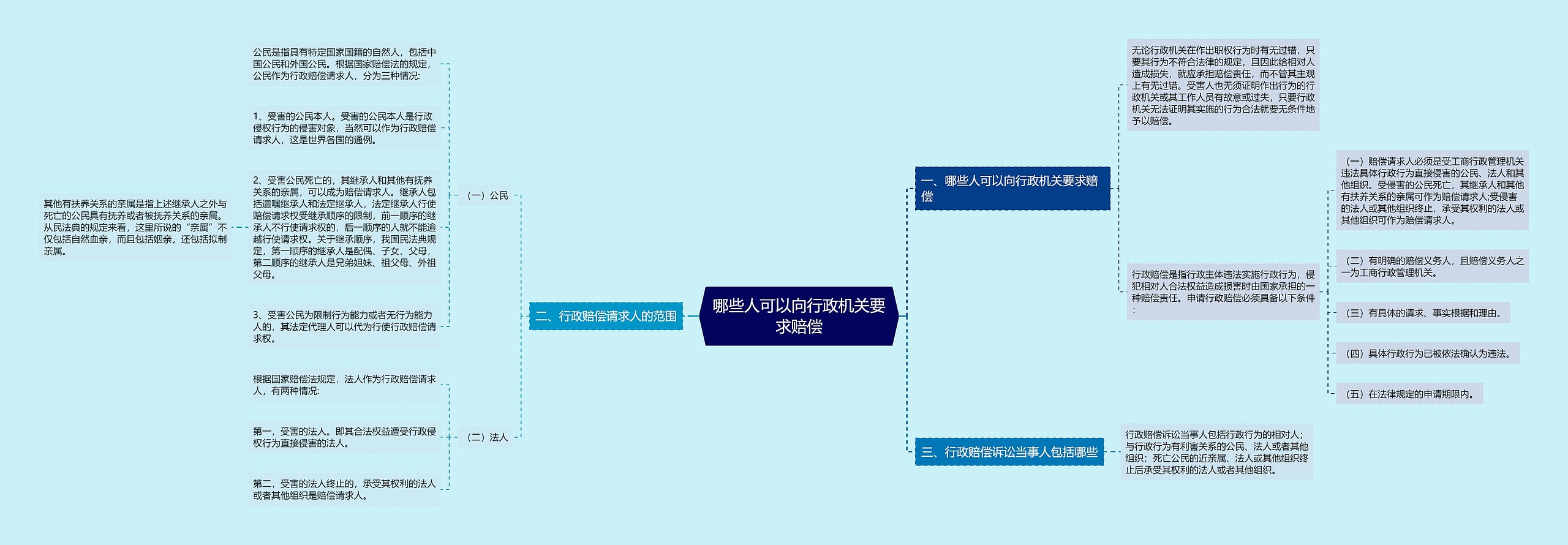 哪些人可以向行政机关要求赔偿 哪些人可以向行政机关要求赔偿