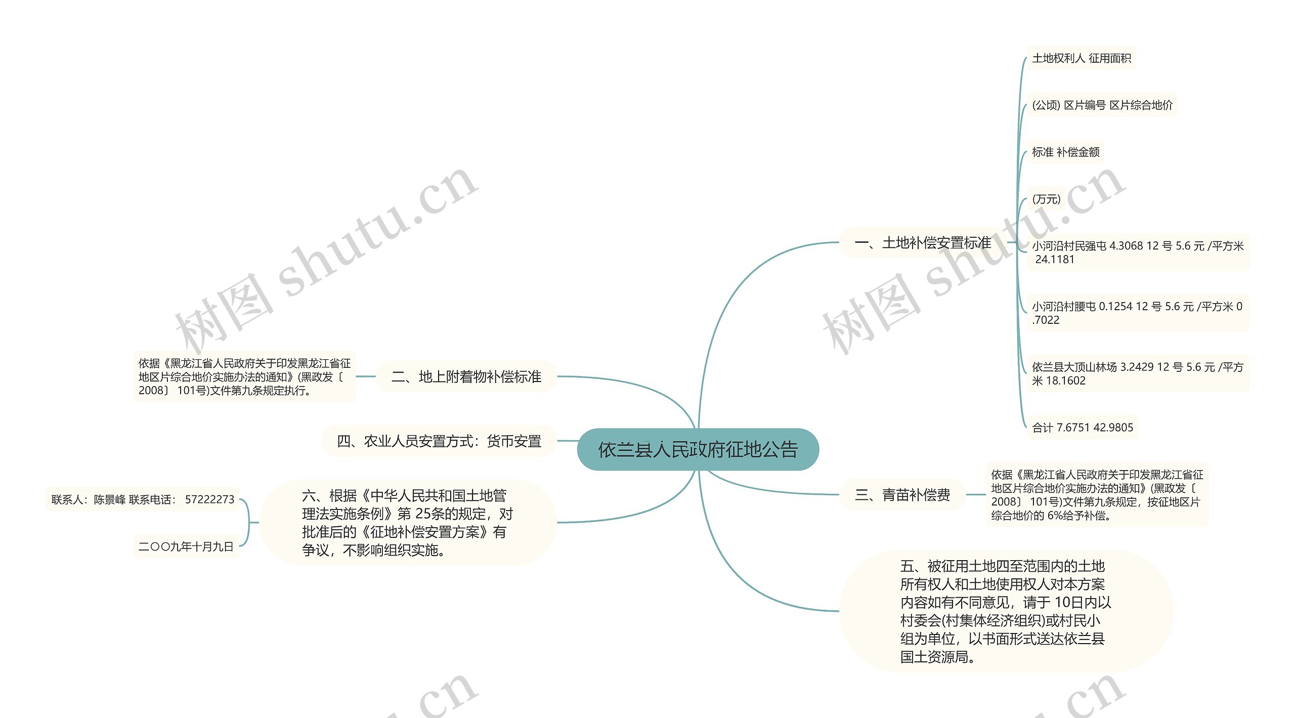 依兰县人民政府征地公告思维导图