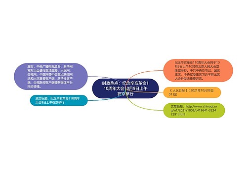 时政热点：纪念辛亥革命110周年大会10月9日上午在京举行