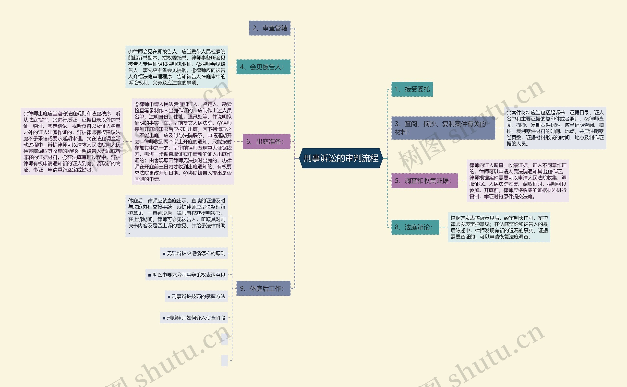 刑事诉讼的审判流程 刑事诉讼的审判流程