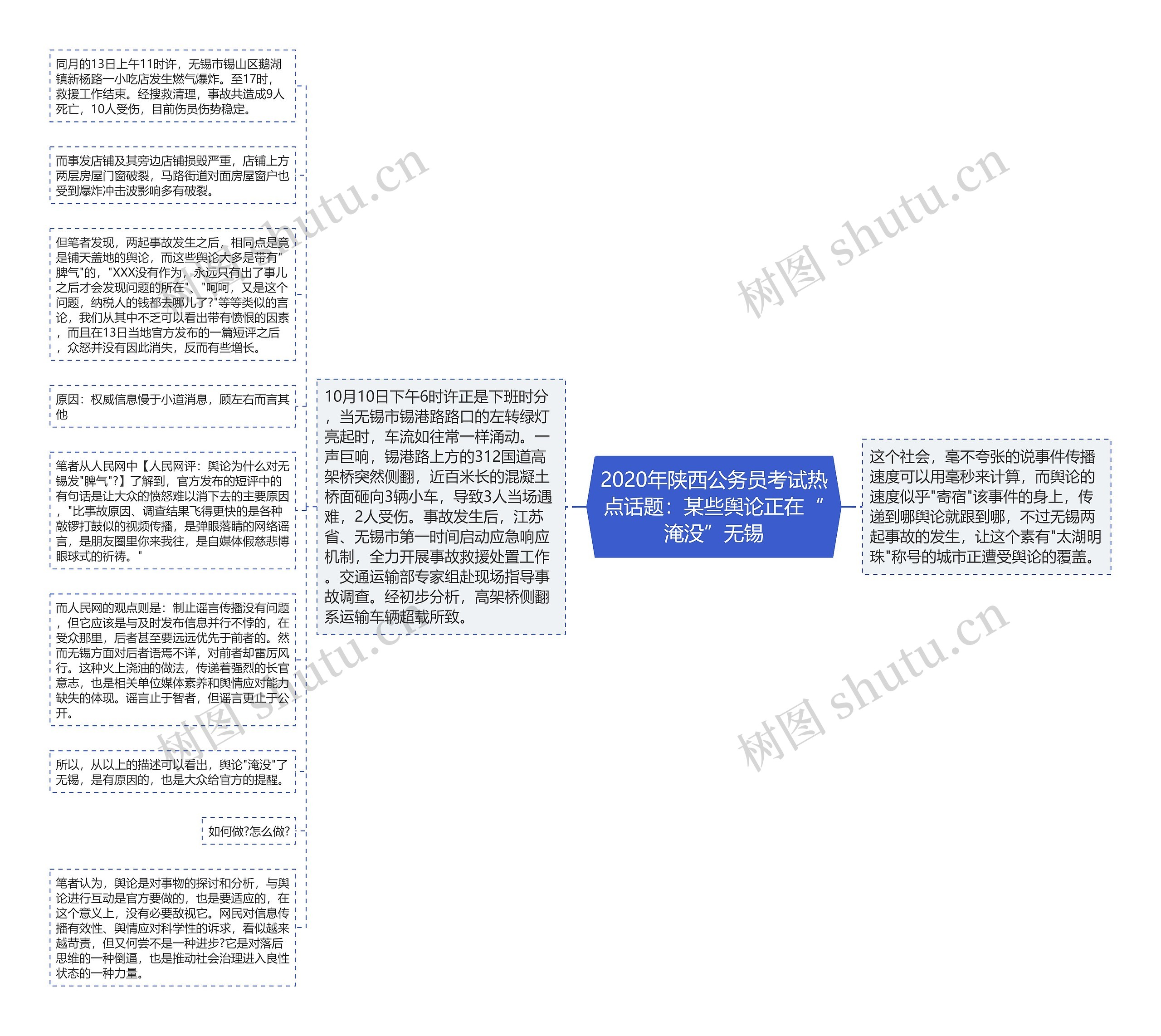 2020年陕西公务员考试热点话题：某些舆论正在“淹没”无锡