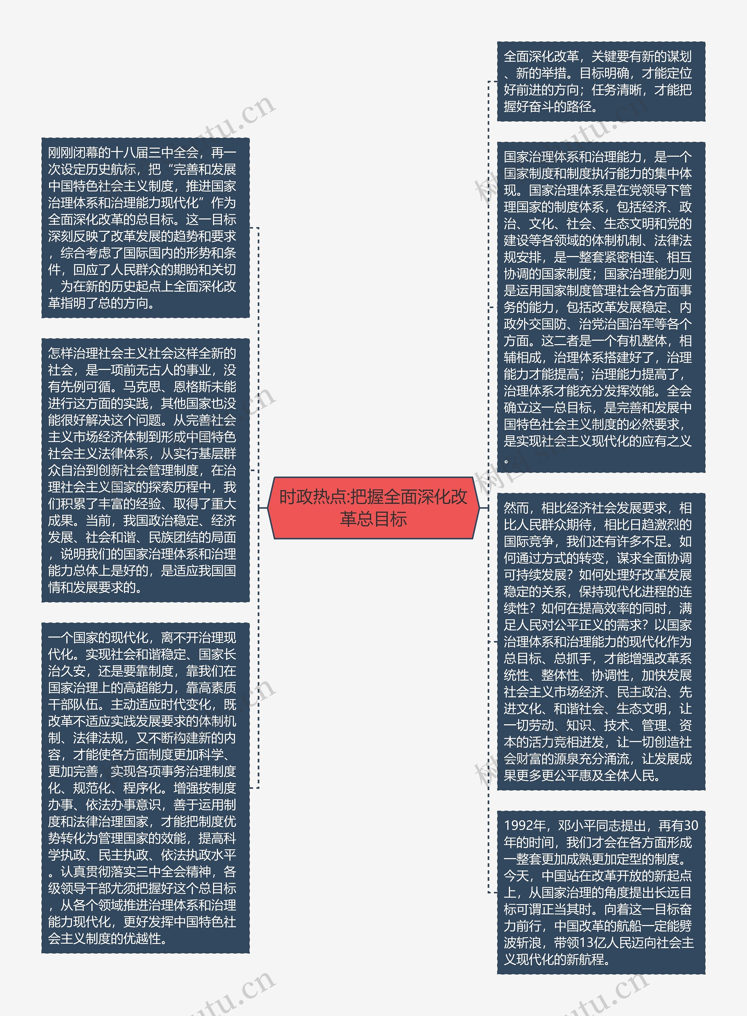 时政热点:把握全面深化改革总目标