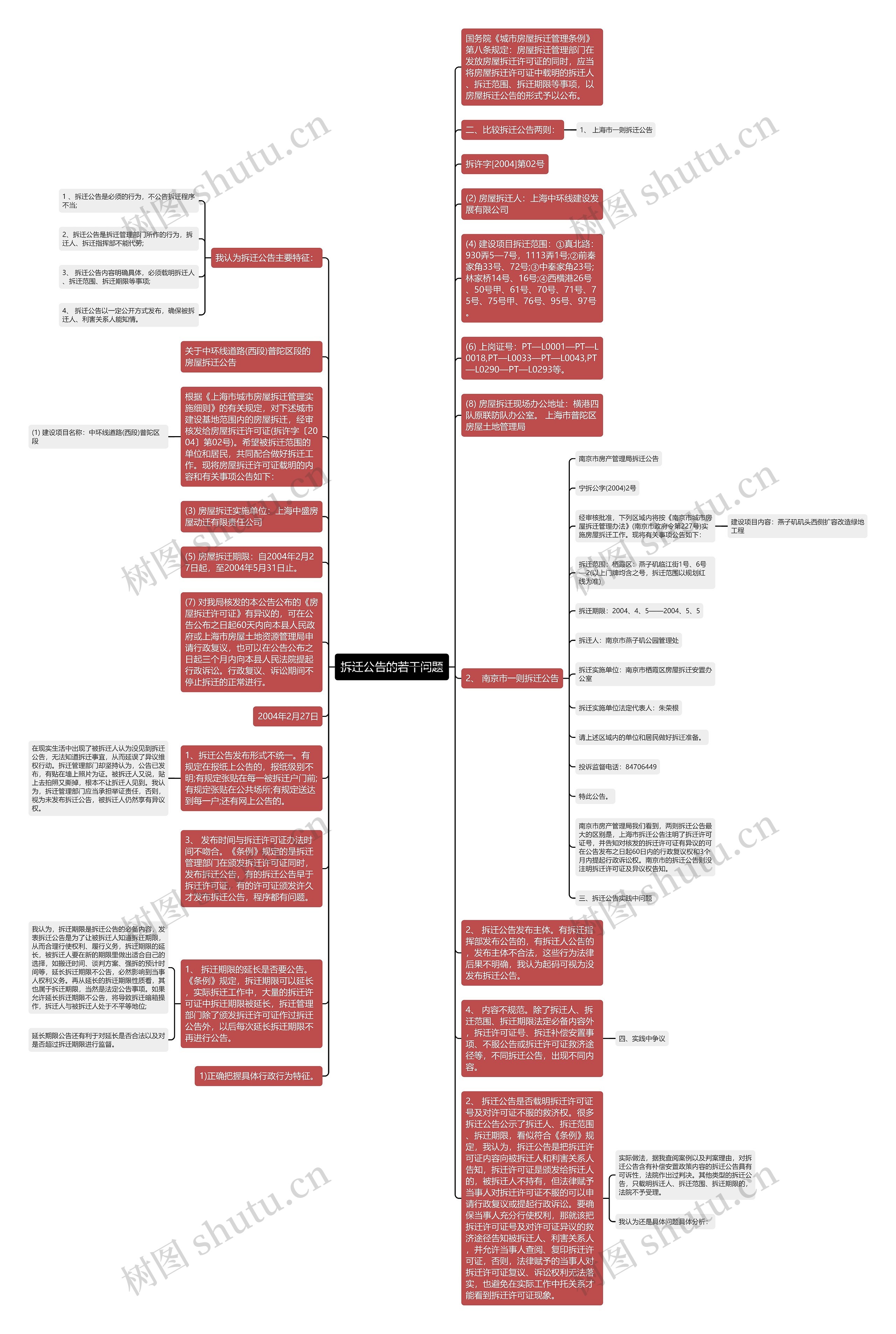 拆迁公告的若干问题思维导图
