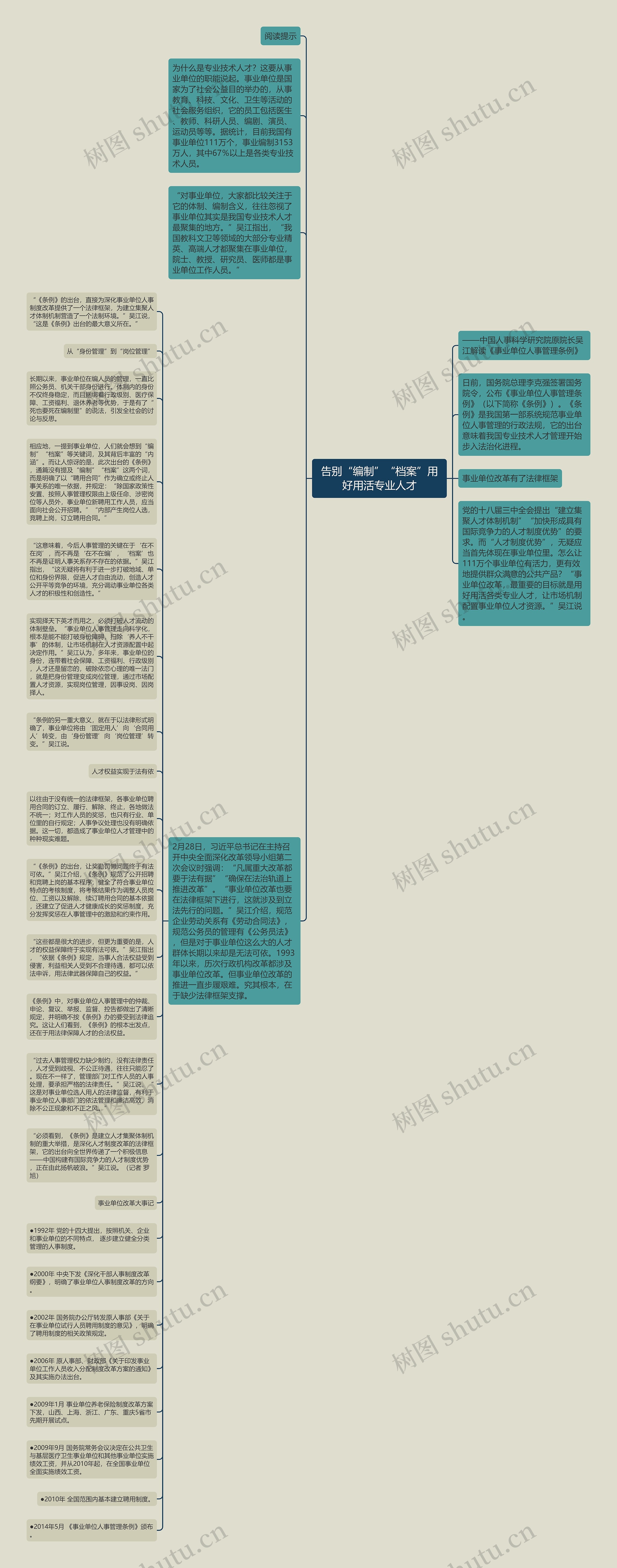 告别“编制”“档案”用好用活专业人才