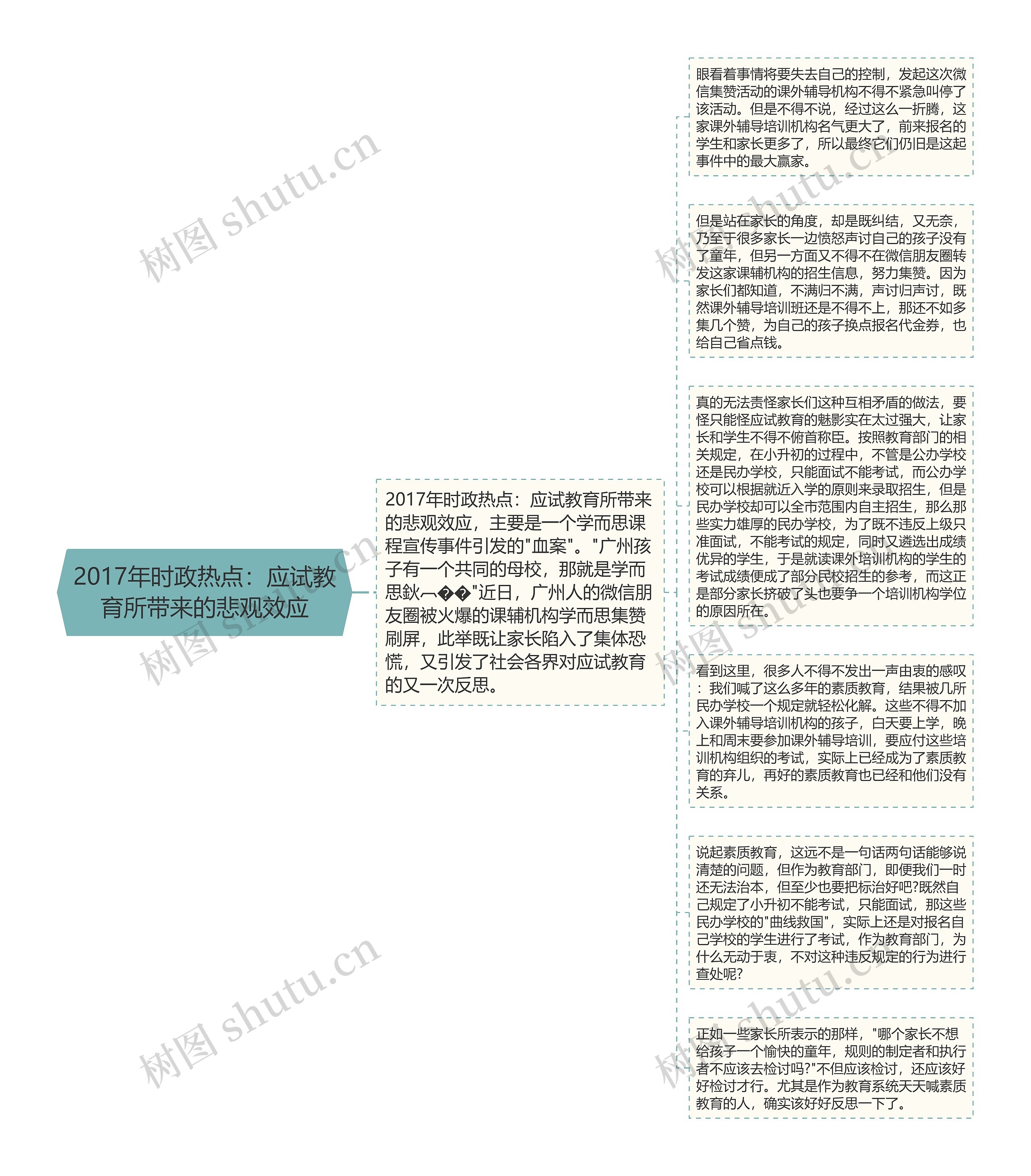 2017年时政热点：应试教育所带来的悲观效应思维导图