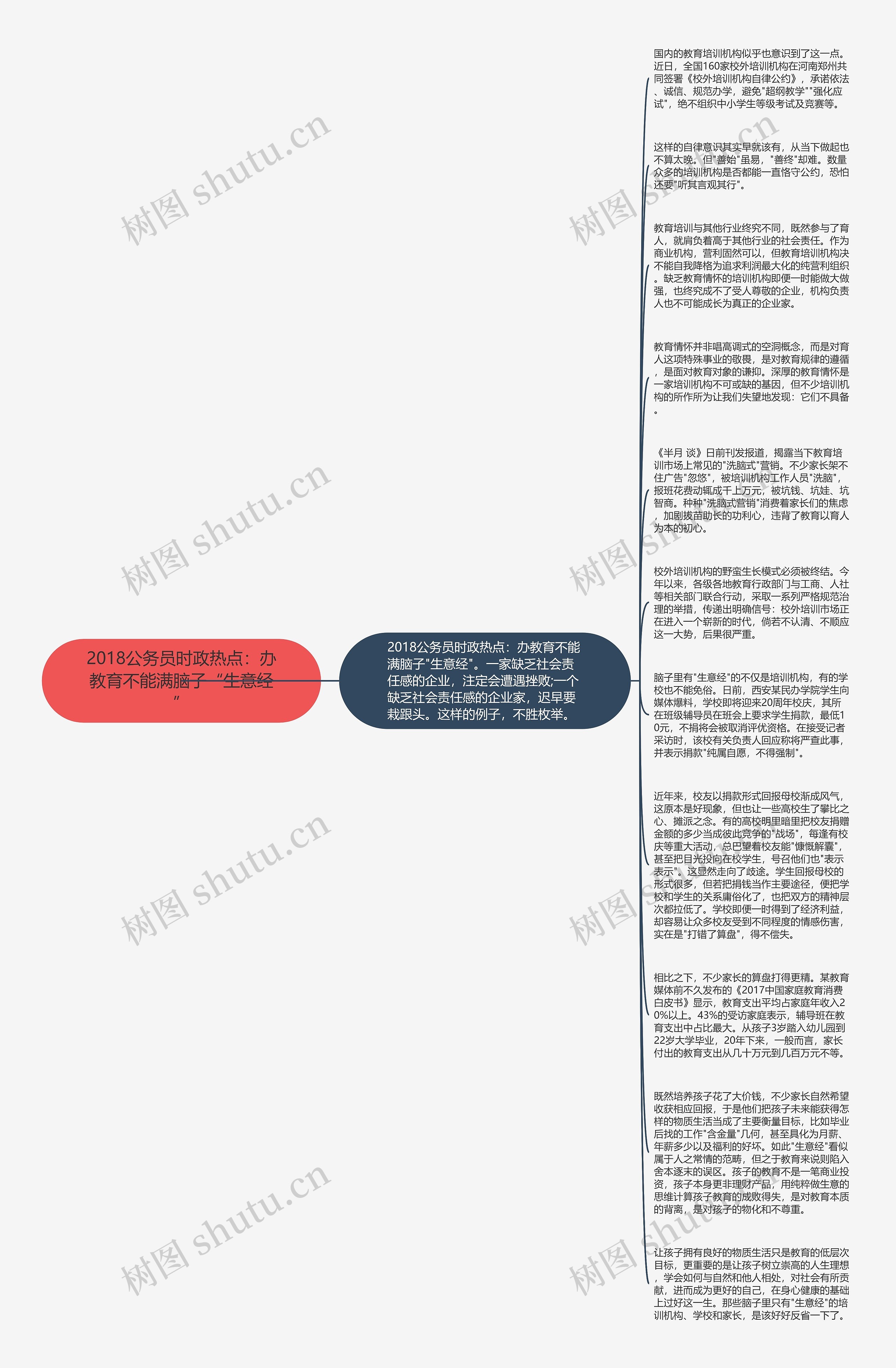 2018公务员时政热点：办教育不能满脑子“生意经”思维导图