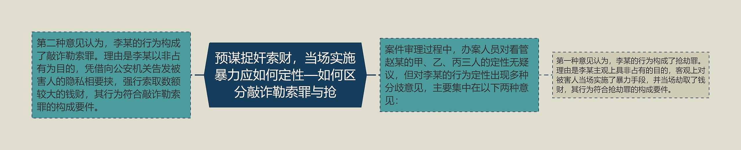 预谋捉奸索财，当场实施暴力应如何定性—如何区分敲诈勒索罪与抢