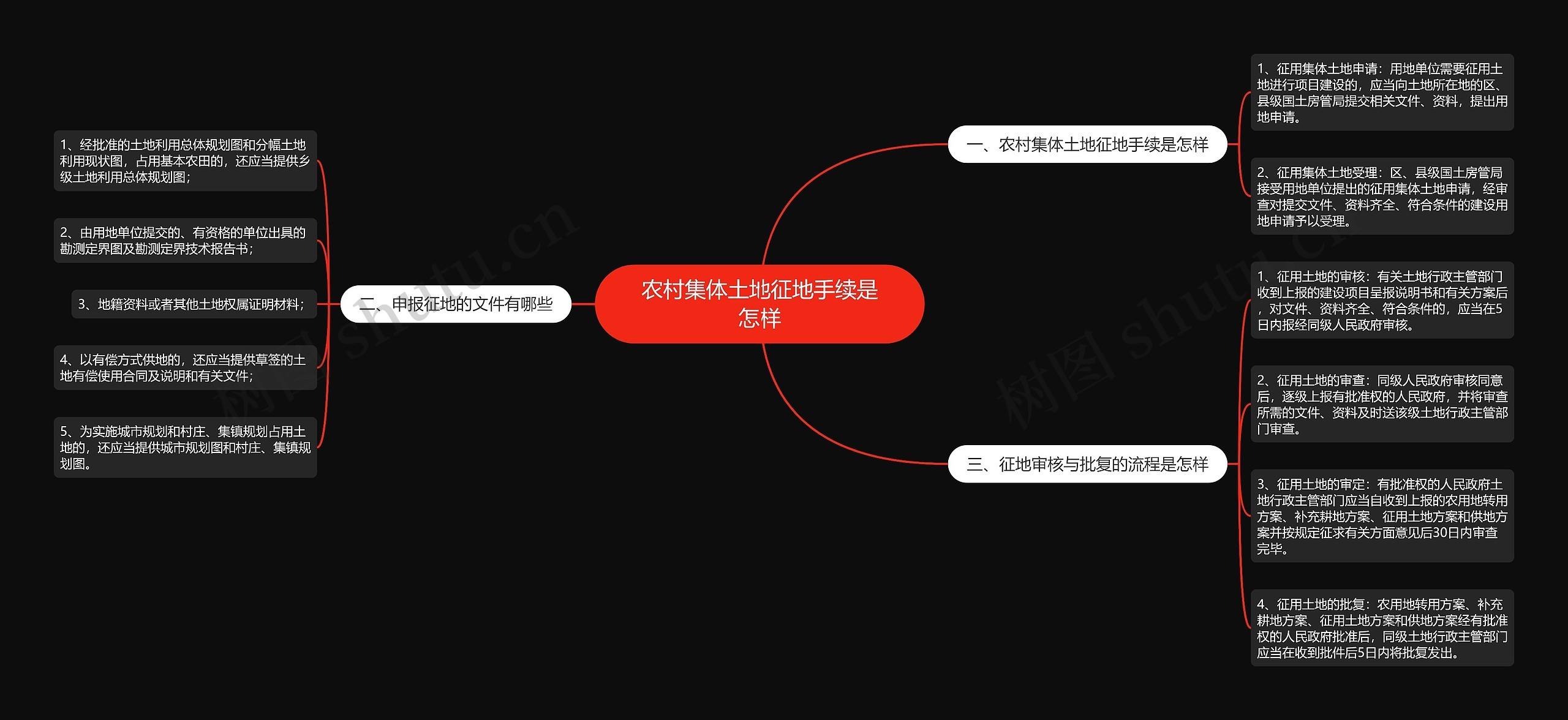 农村集体土地征地手续是怎样思维导图