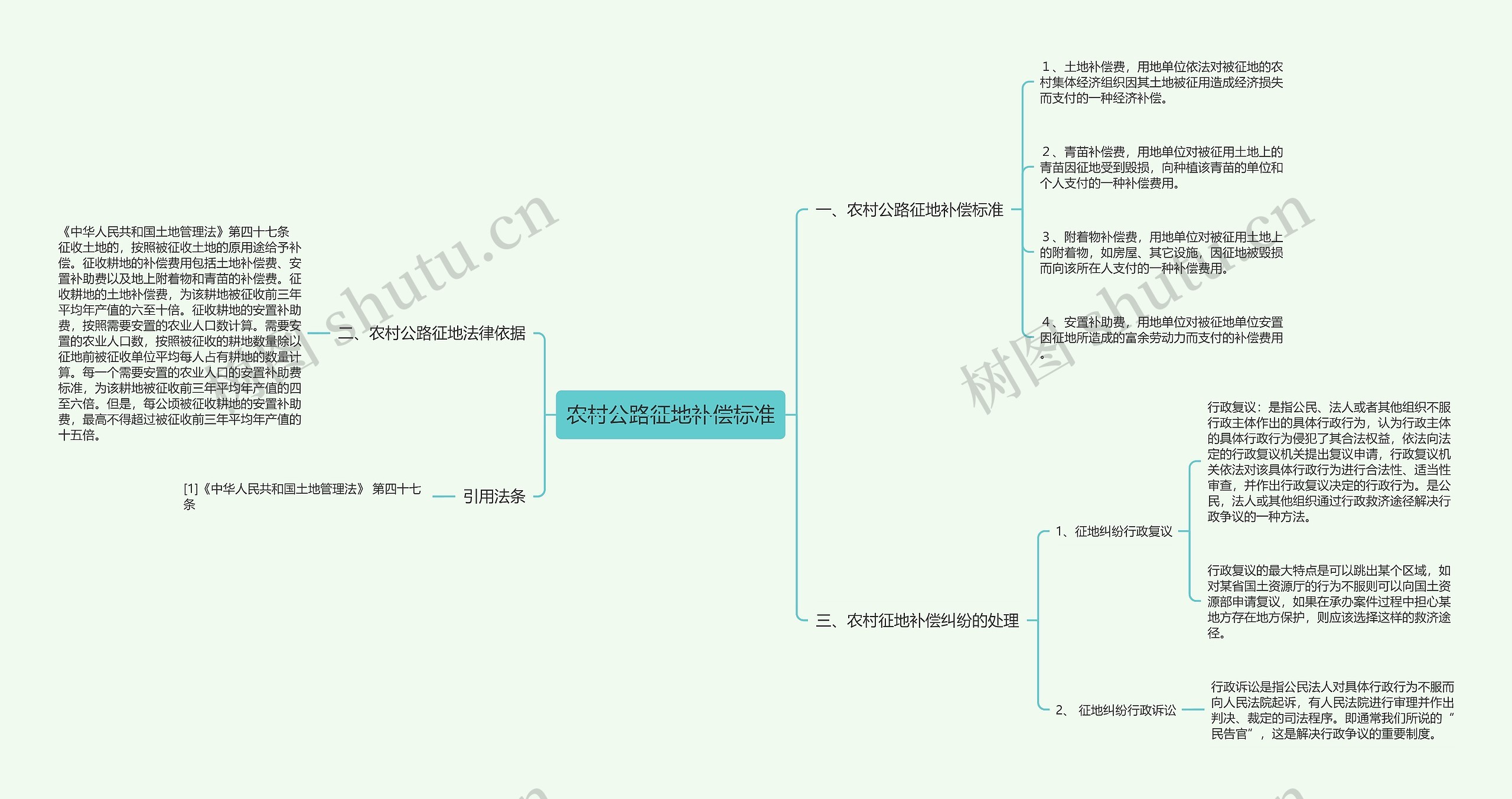 农村公路征地补偿标准思维导图