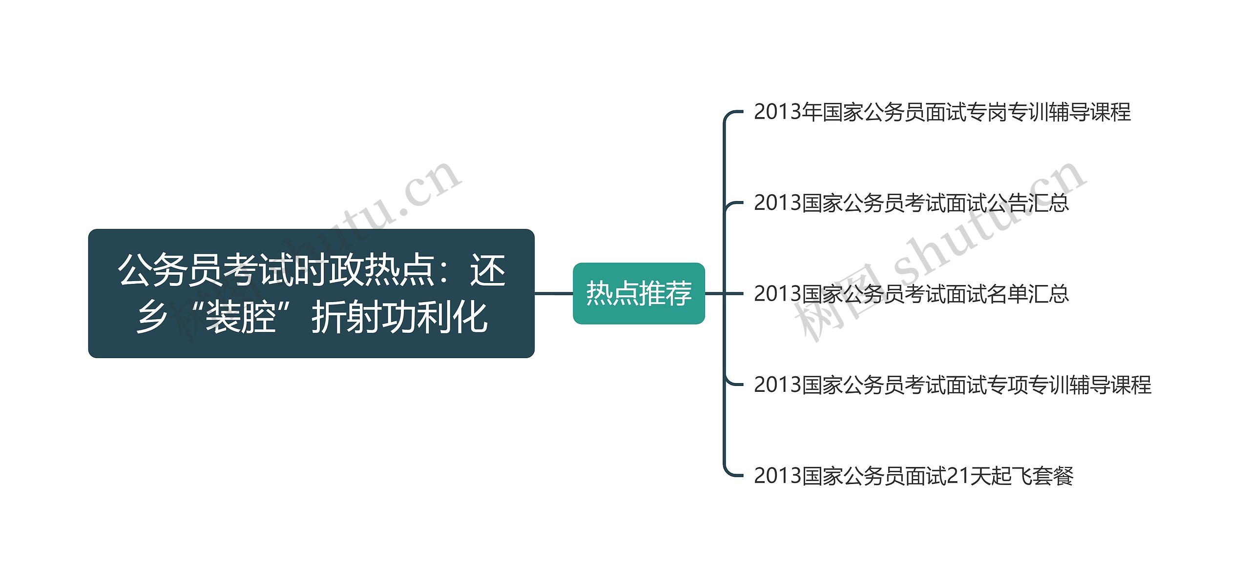 公务员考试时政热点：还乡“装腔”折射功利化