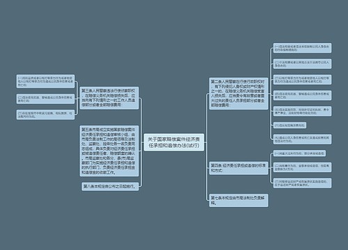 关于国家赔偿案件经济责任承担和追偿办法(试行)