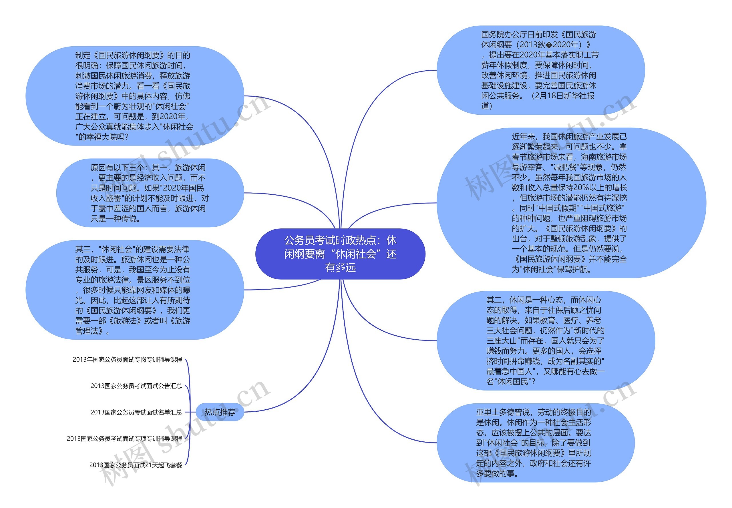 公务员考试时政热点：休闲纲要离“休闲社会”还有多远思维导图