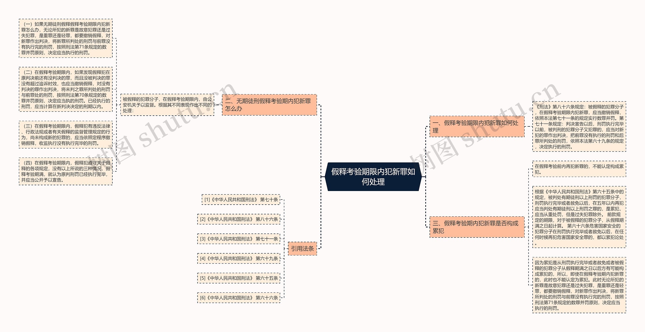 假释考验期限内犯新罪如何处理 假释考验期限内犯新罪如何处理