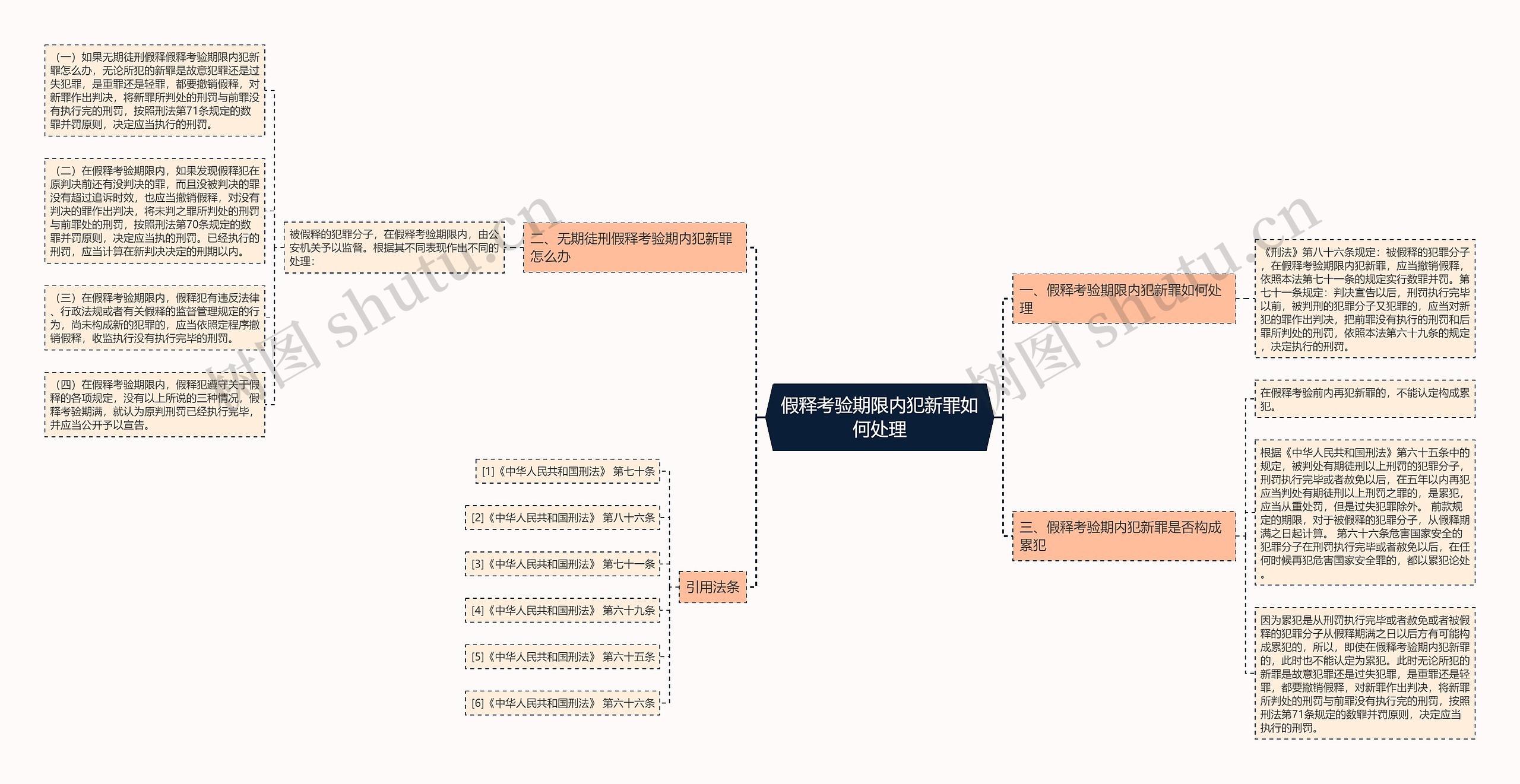 假释考验期限内犯新罪如何处理思维导图