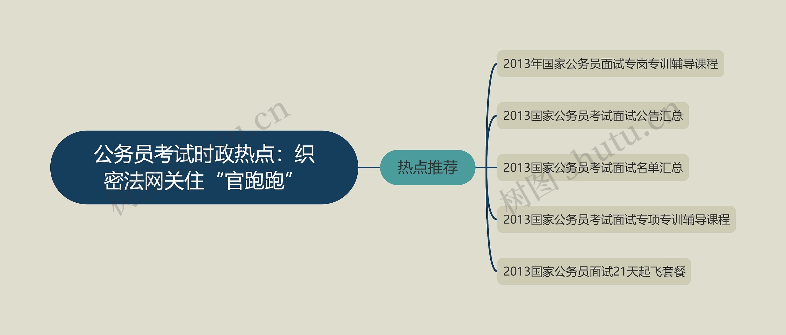 公务员考试时政热点：织密法网关住“官跑跑”思维导图