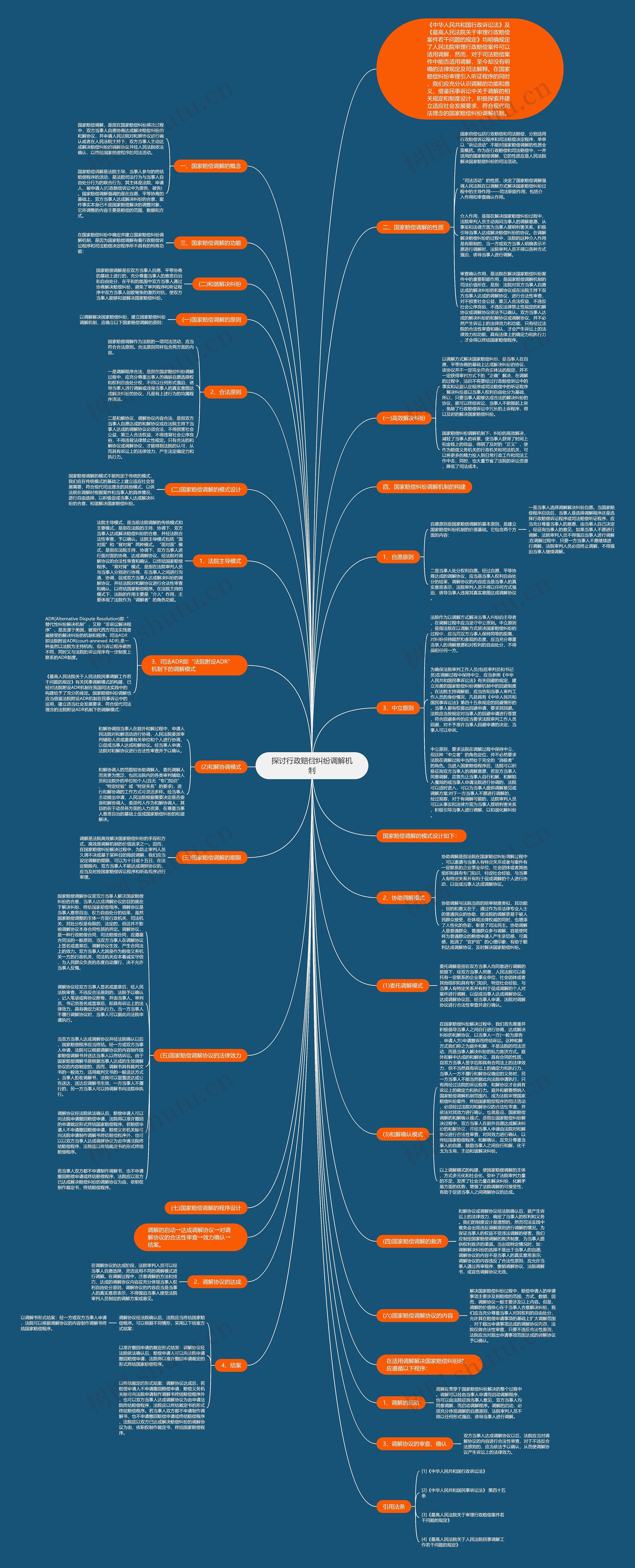 探讨行政赔偿纠纷调解机制思维导图
