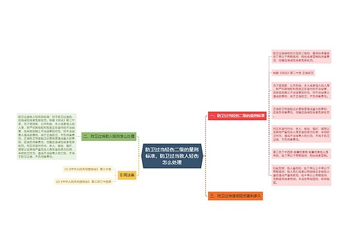 防卫过当轻伤二级的量刑标准，防卫过当致人轻伤怎么处理