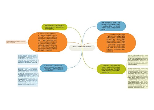 国家行政赔偿案代理词(下)