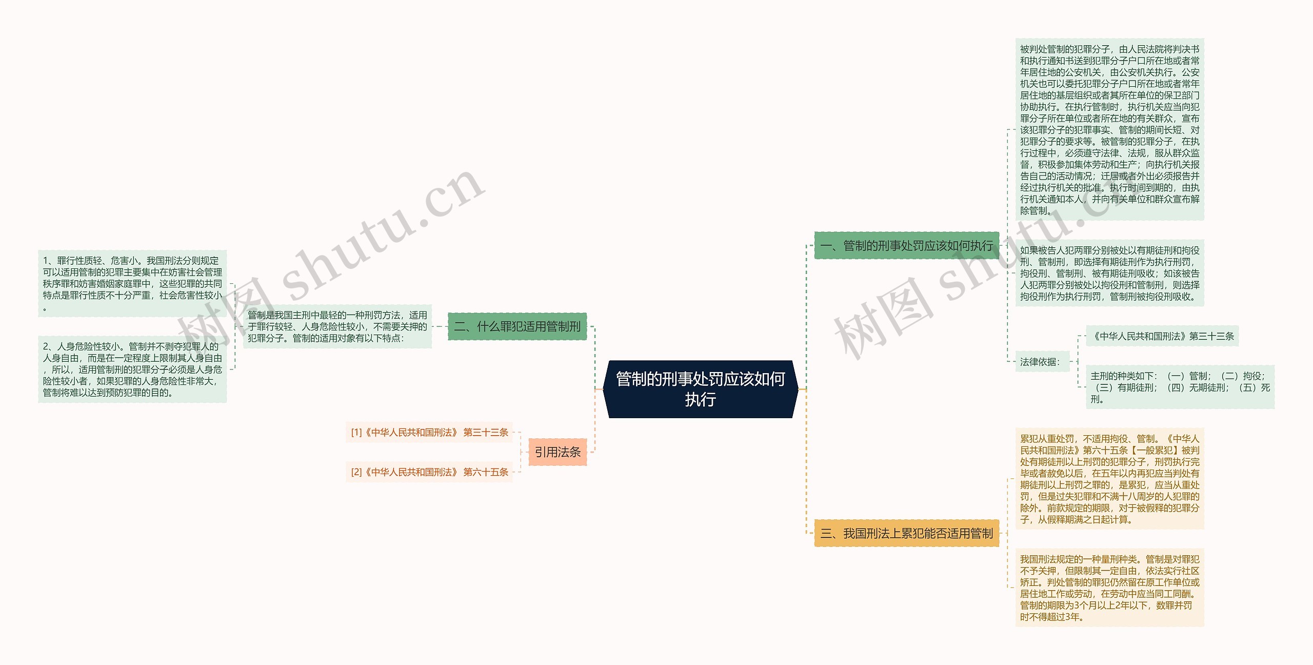 管制的刑事处罚应该如何执行思维导图