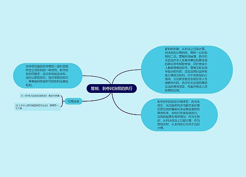 管制、剥夺政治权的执行