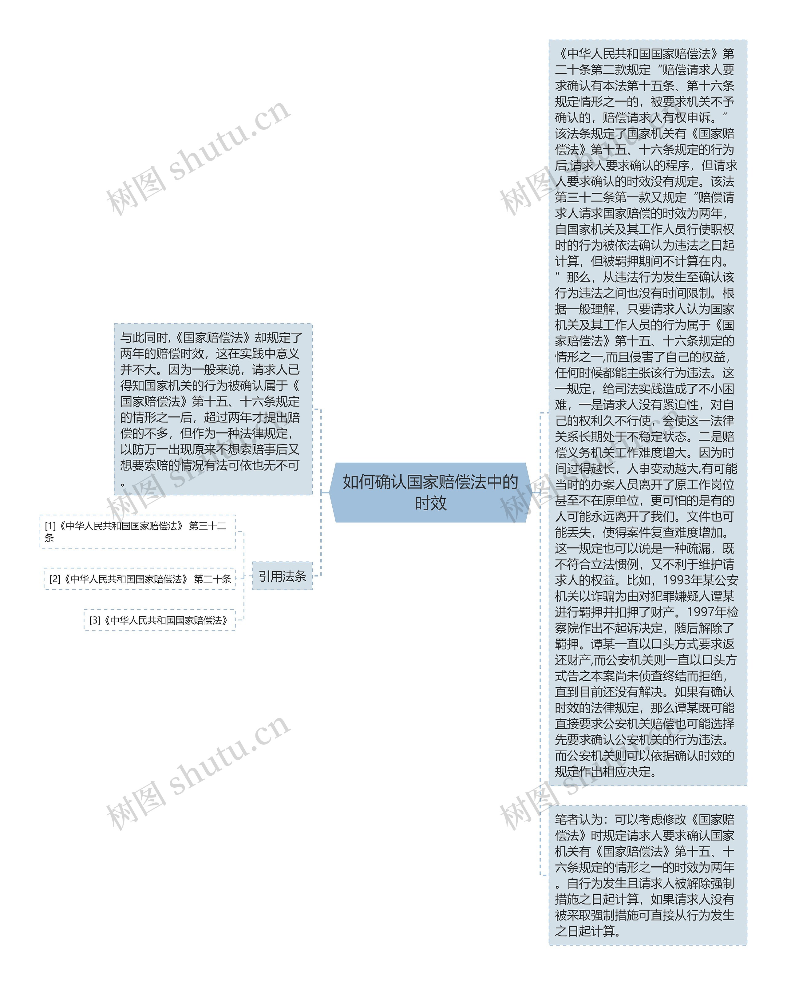 如何确认国家赔偿法中的时效思维导图