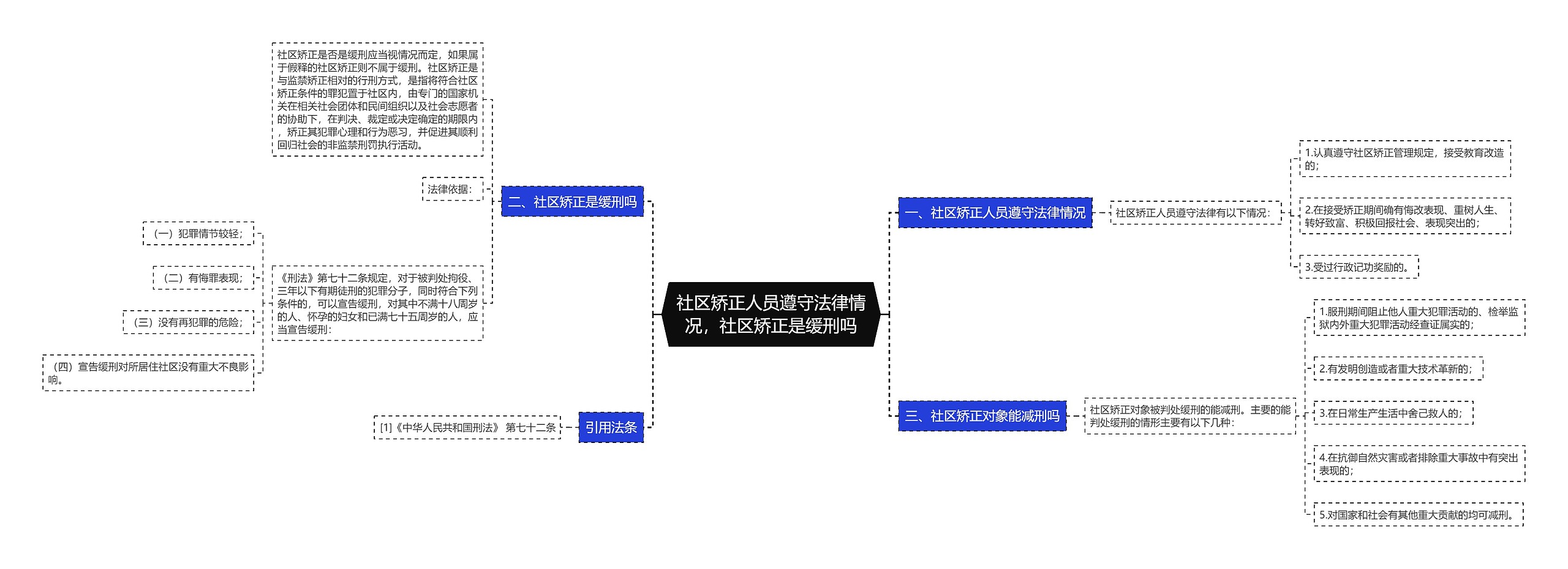 社区矫正人员遵守法律情况，社区矫正是缓刑吗