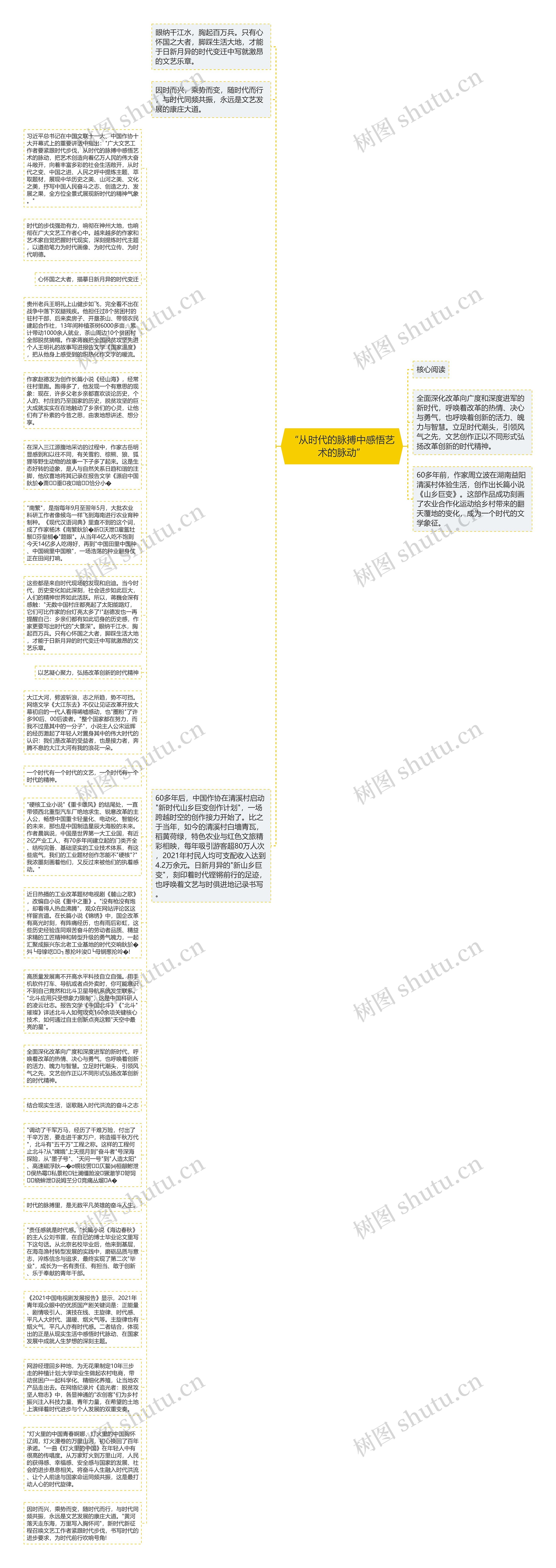 “从时代的脉搏中感悟艺术的脉动”思维导图