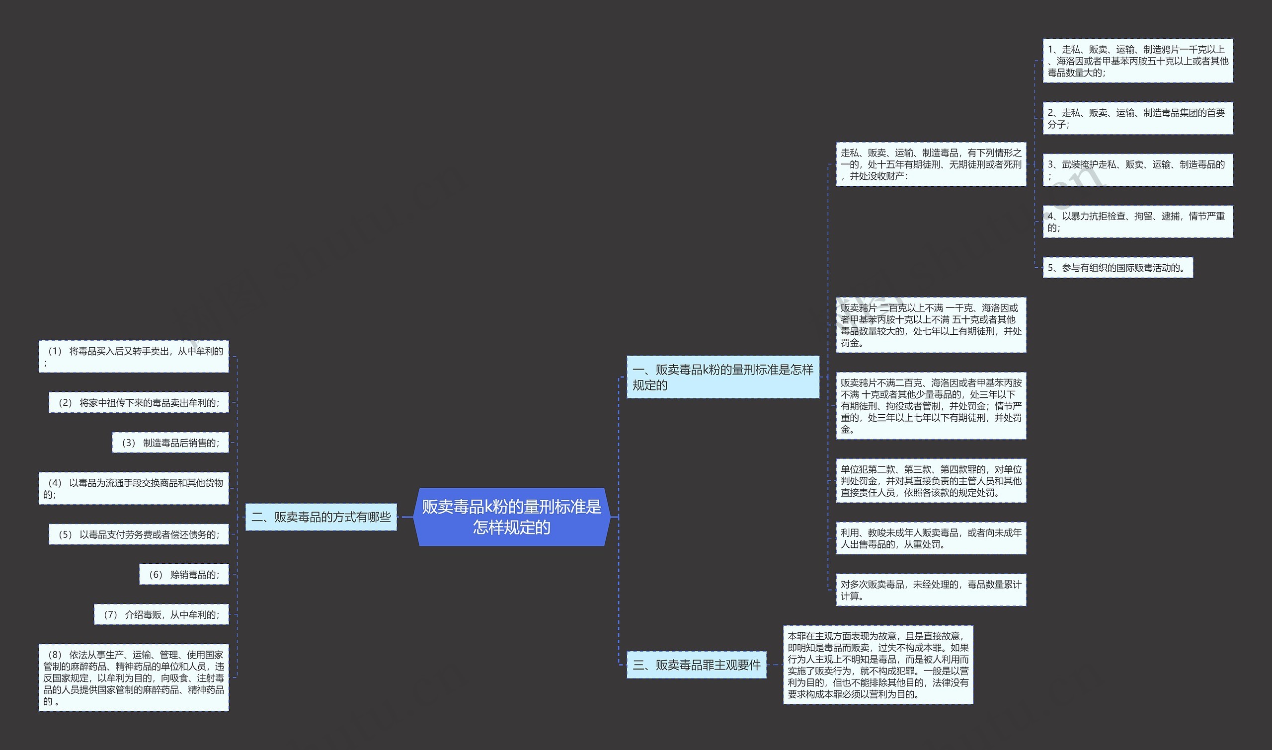 贩卖毒品k粉的量刑标准是怎样规定的 贩卖毒品k粉的量刑标准是怎样规定的