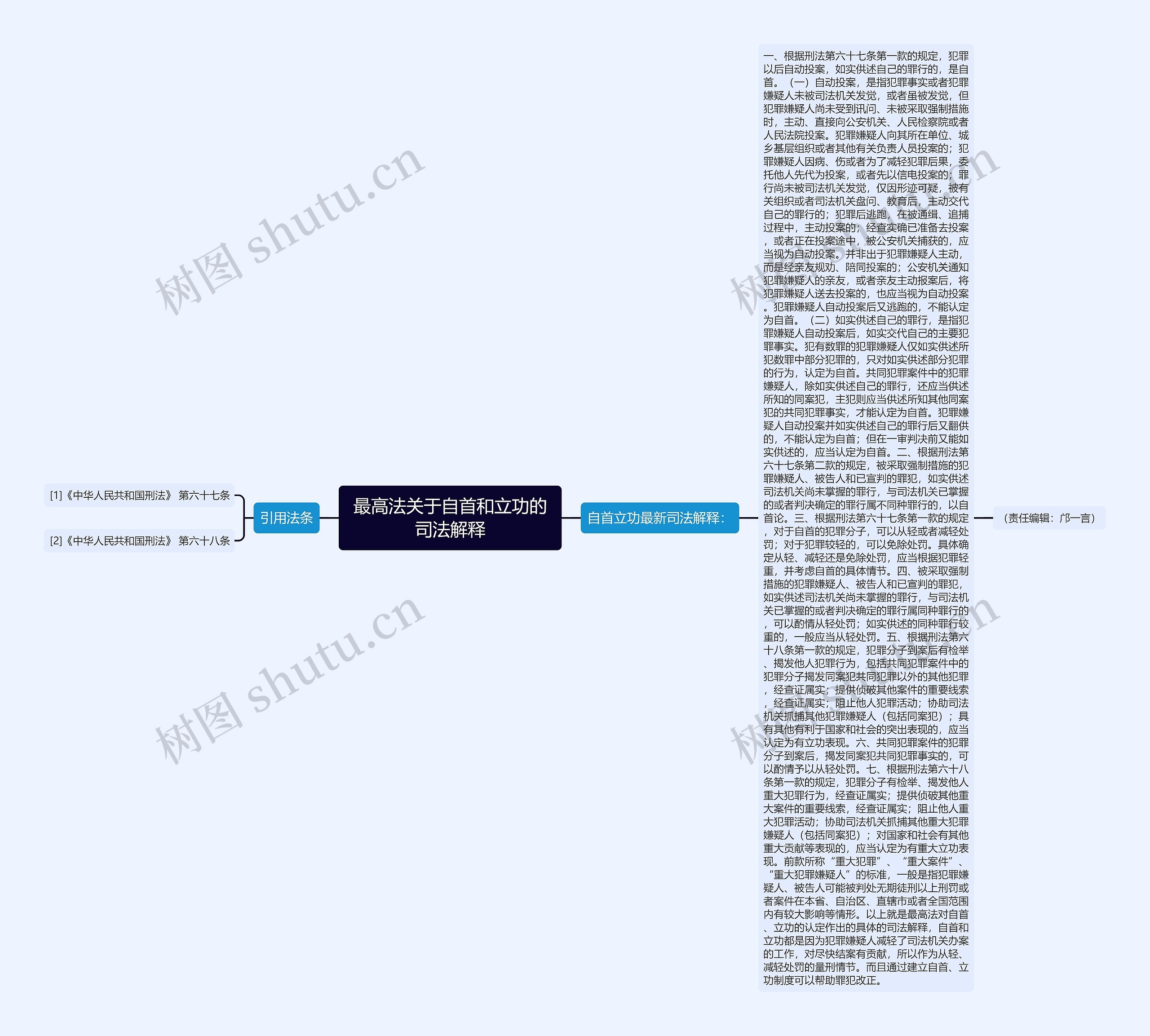 最高法关于自首和立功的司法解释思维导图