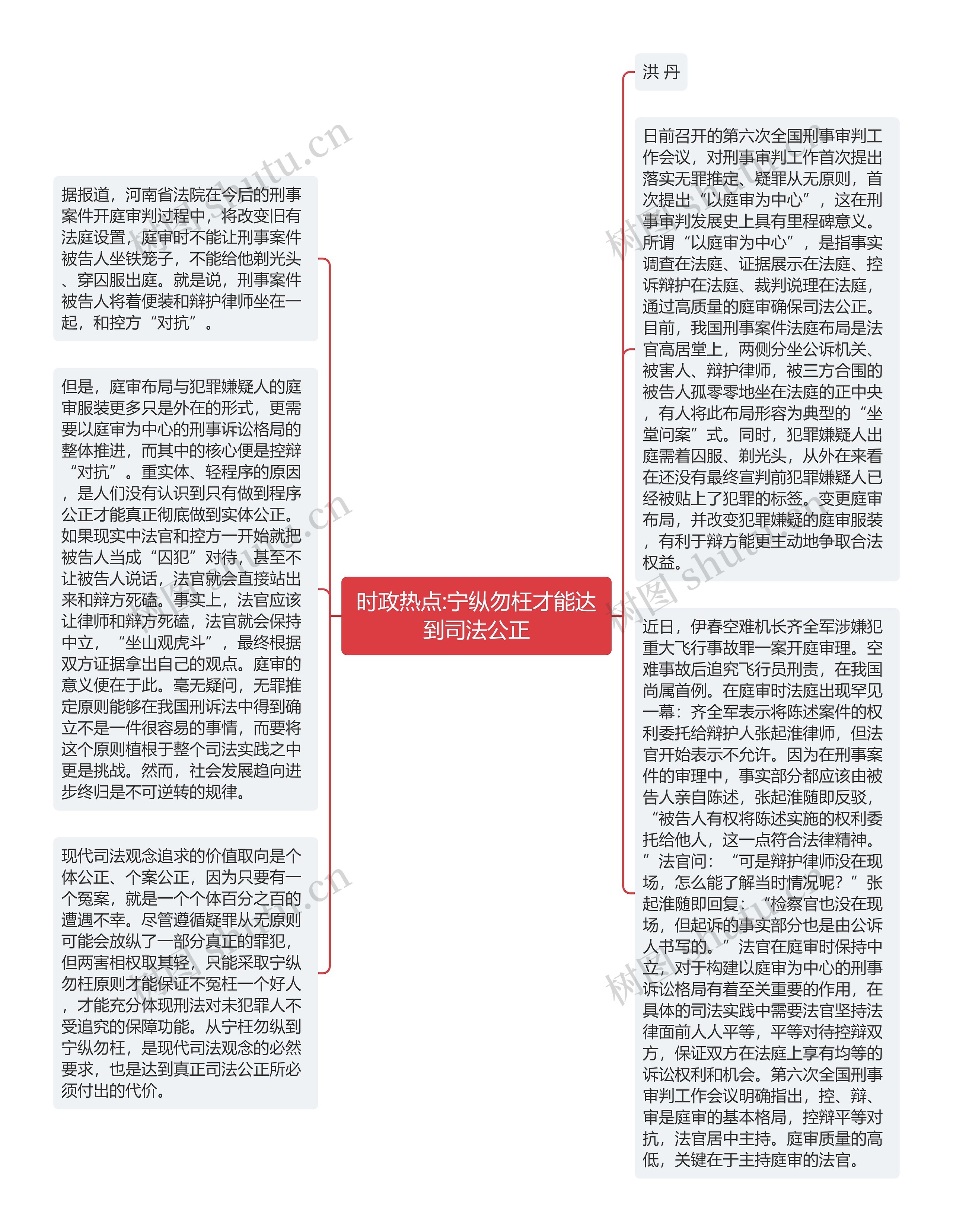 时政热点:宁纵勿枉才能达到司法公正思维导图