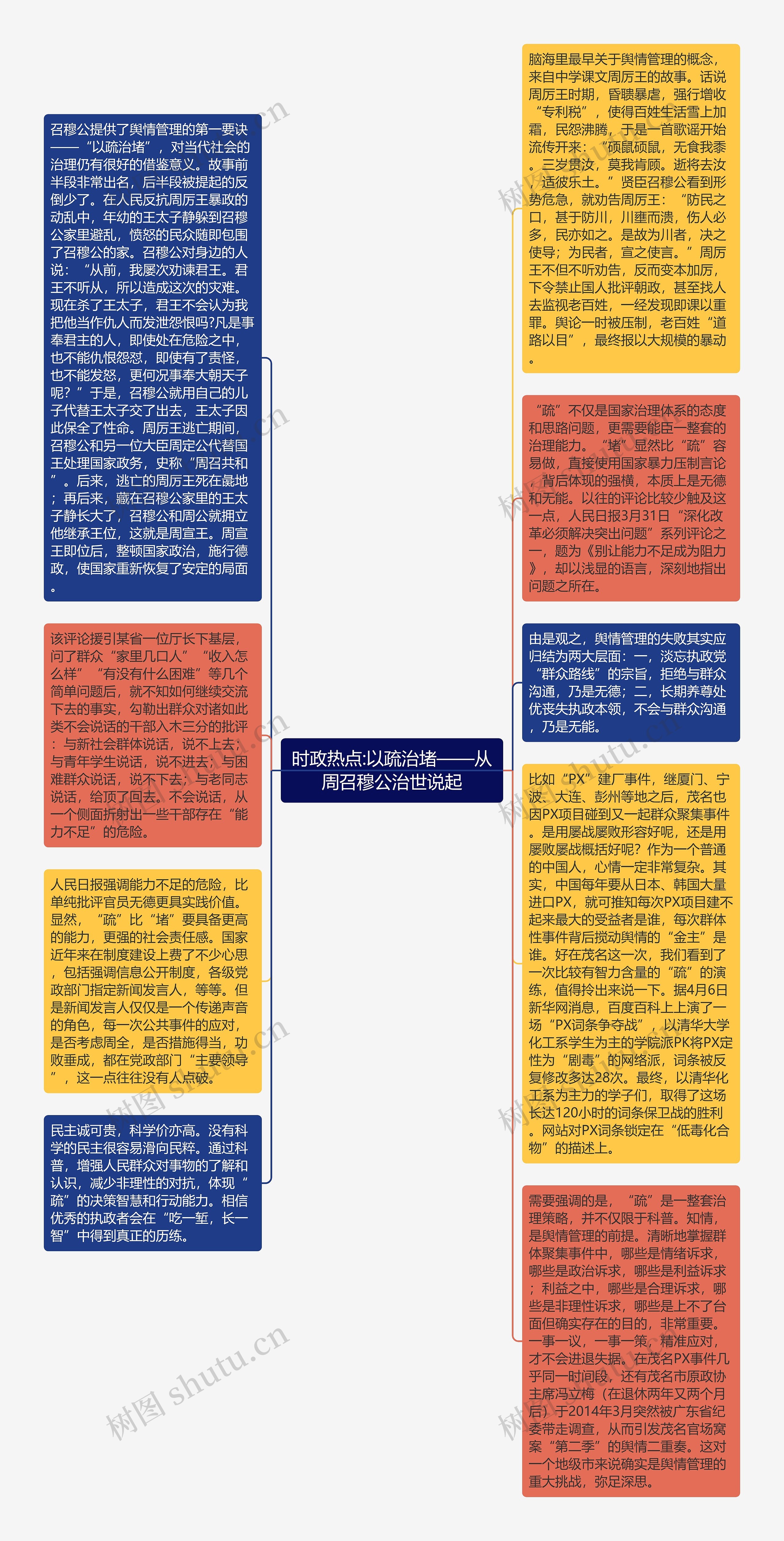 时政热点:以疏治堵——从周召穆公治世说起思维导图