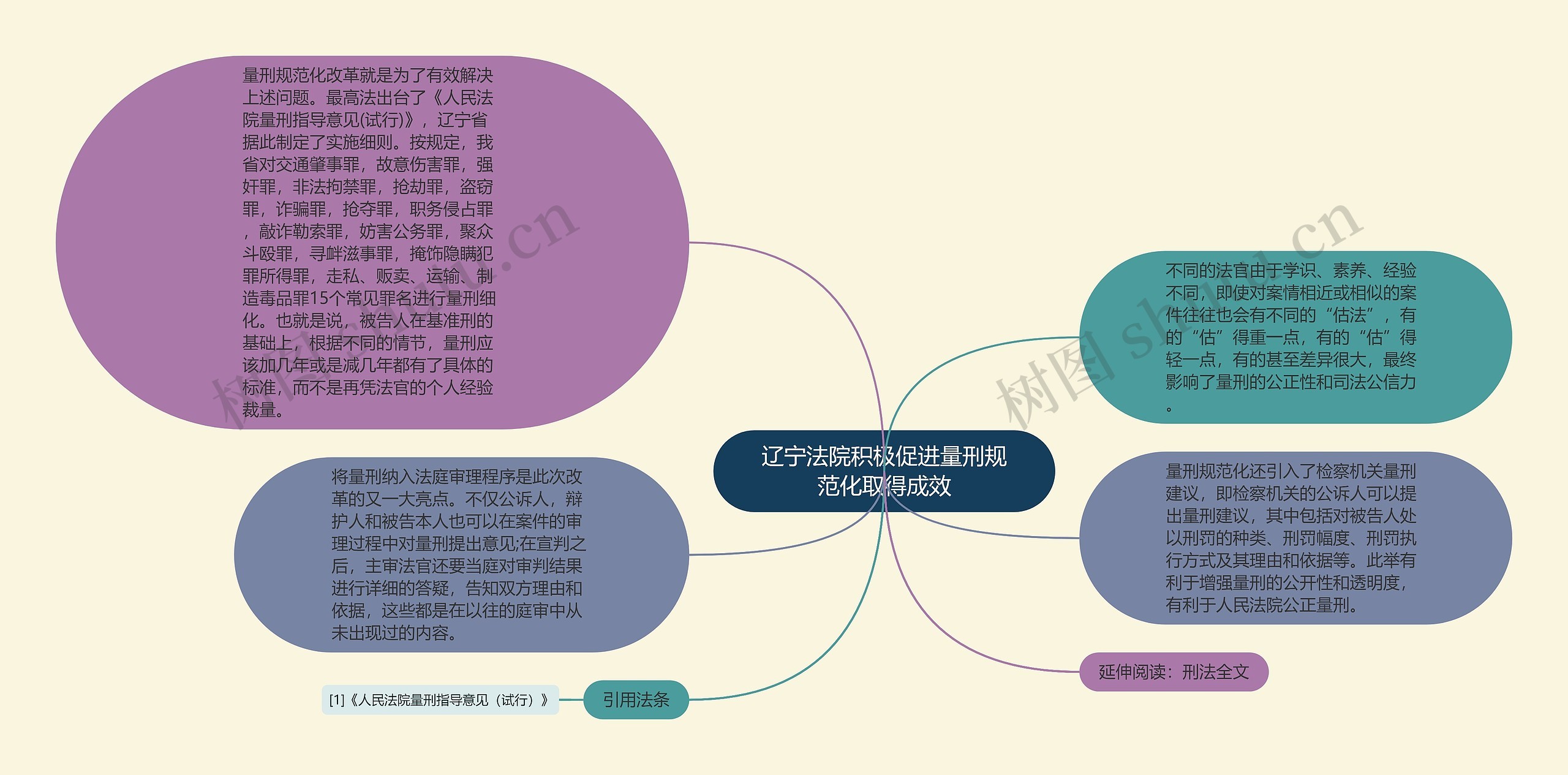 辽宁法院积极促进量刑规范化取得成效