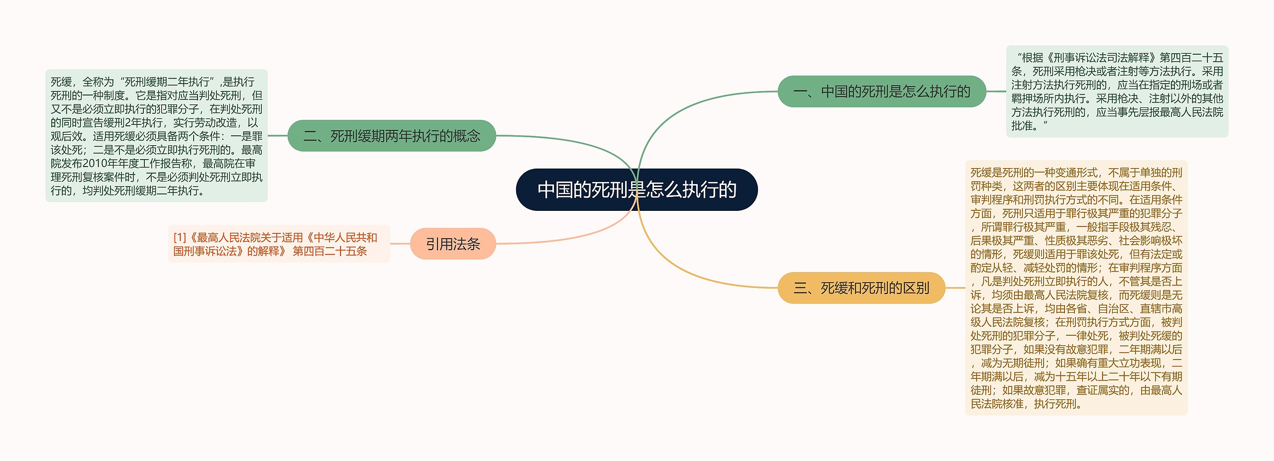 中国的死刑是怎么执行的