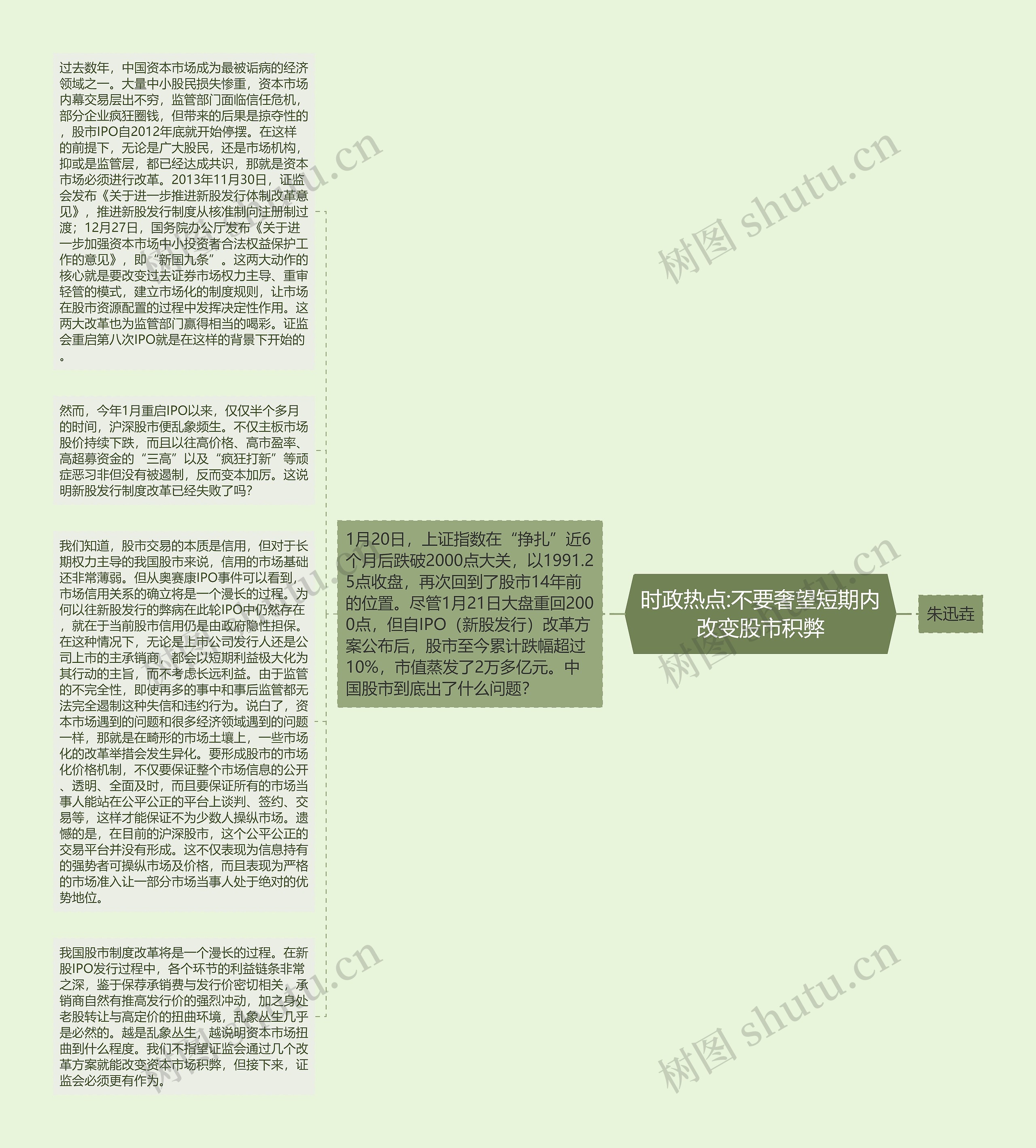 时政热点:不要奢望短期内改变股市积弊思维导图