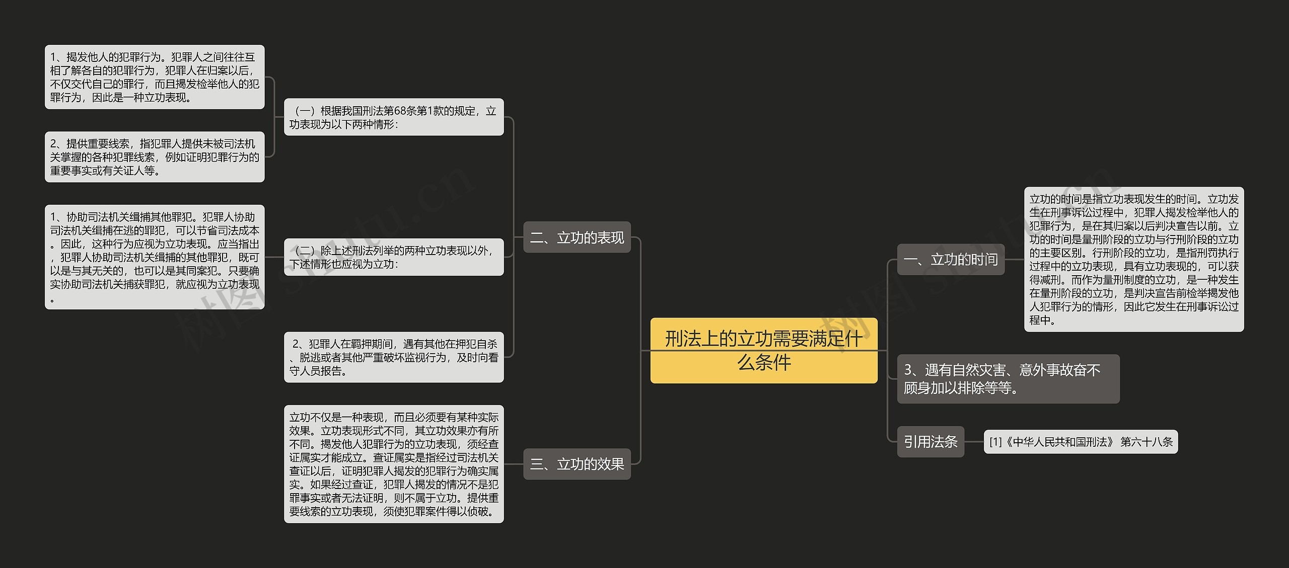 刑法上的立功需要满足什么条件思维导图