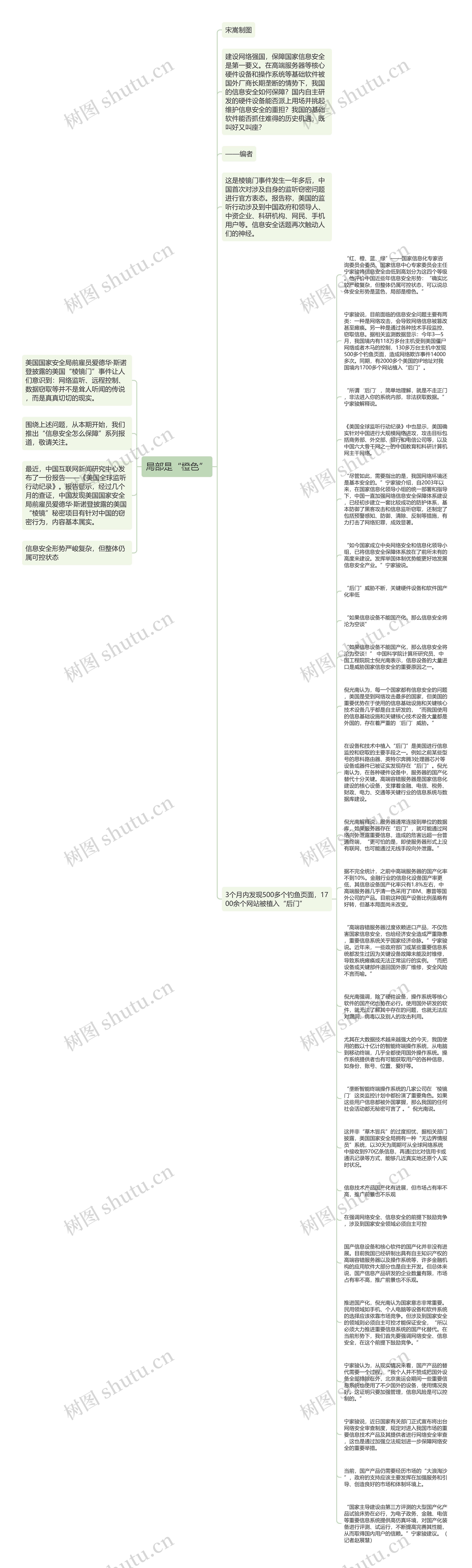 局部是“橙色”思维导图